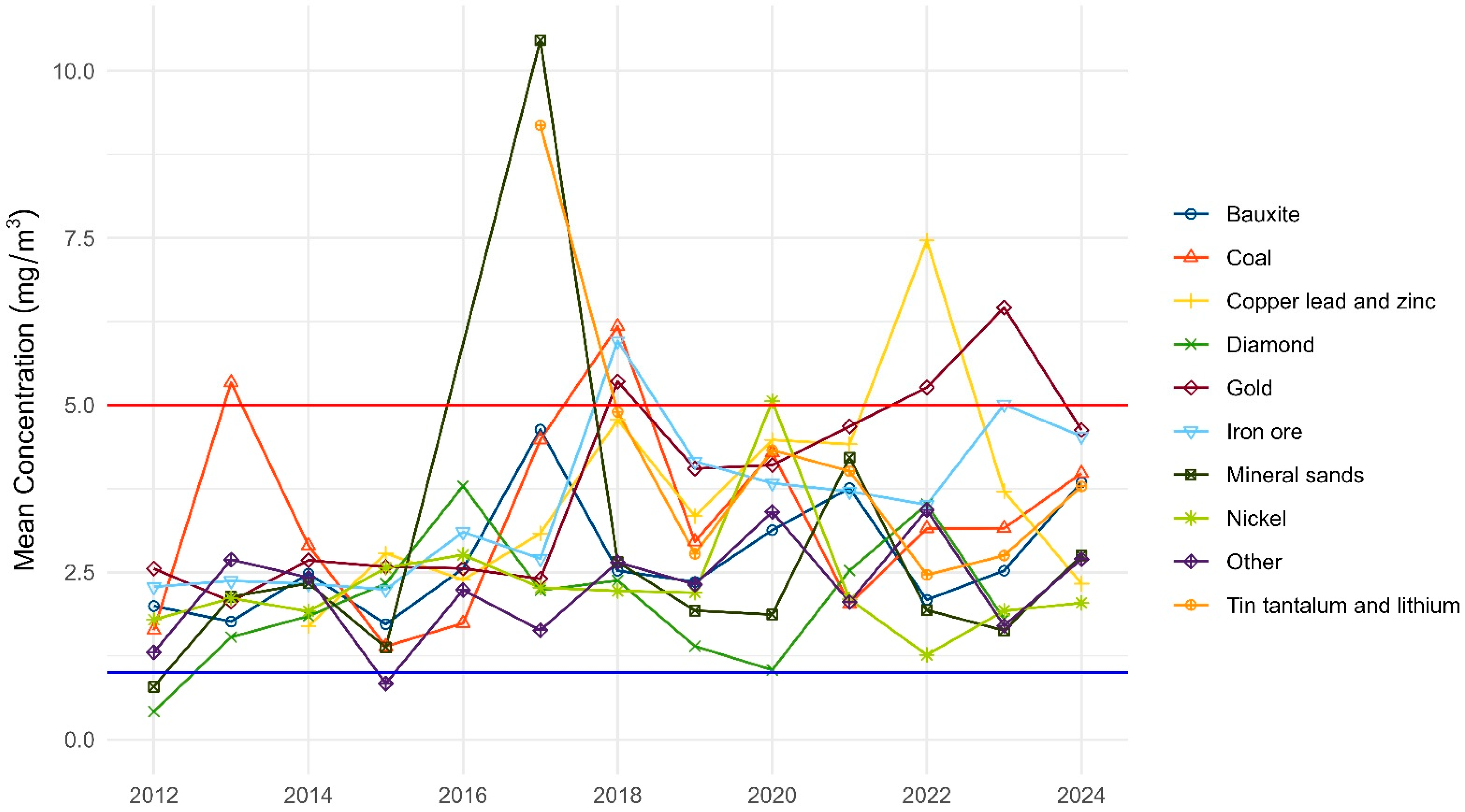 Ijerph 22 01238 g002
