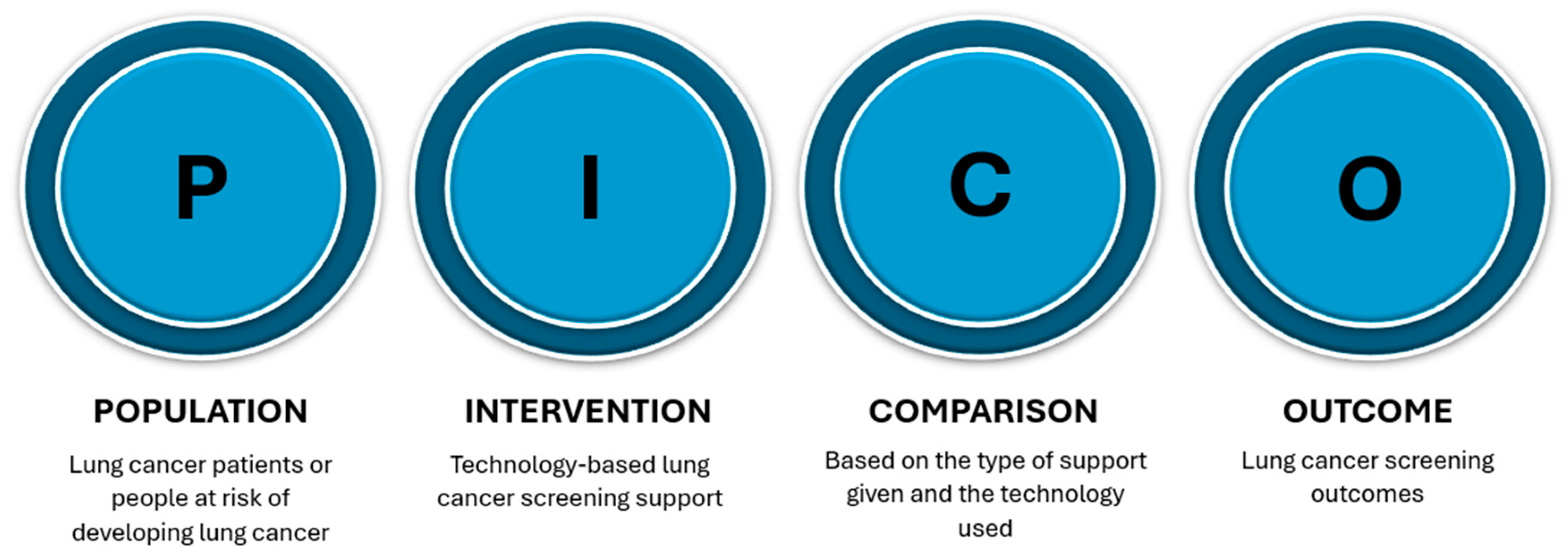 Ijerph 22 01250 g001
