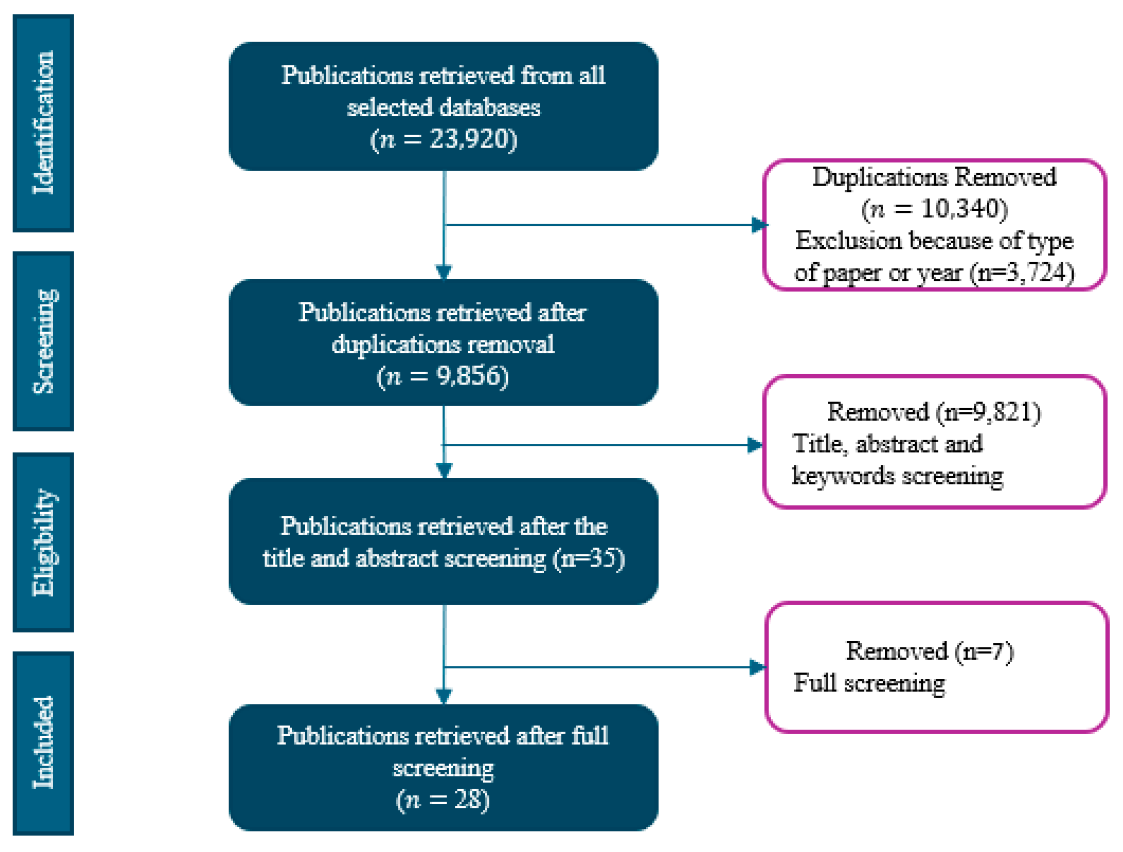 Ijerph 22 01250 g002