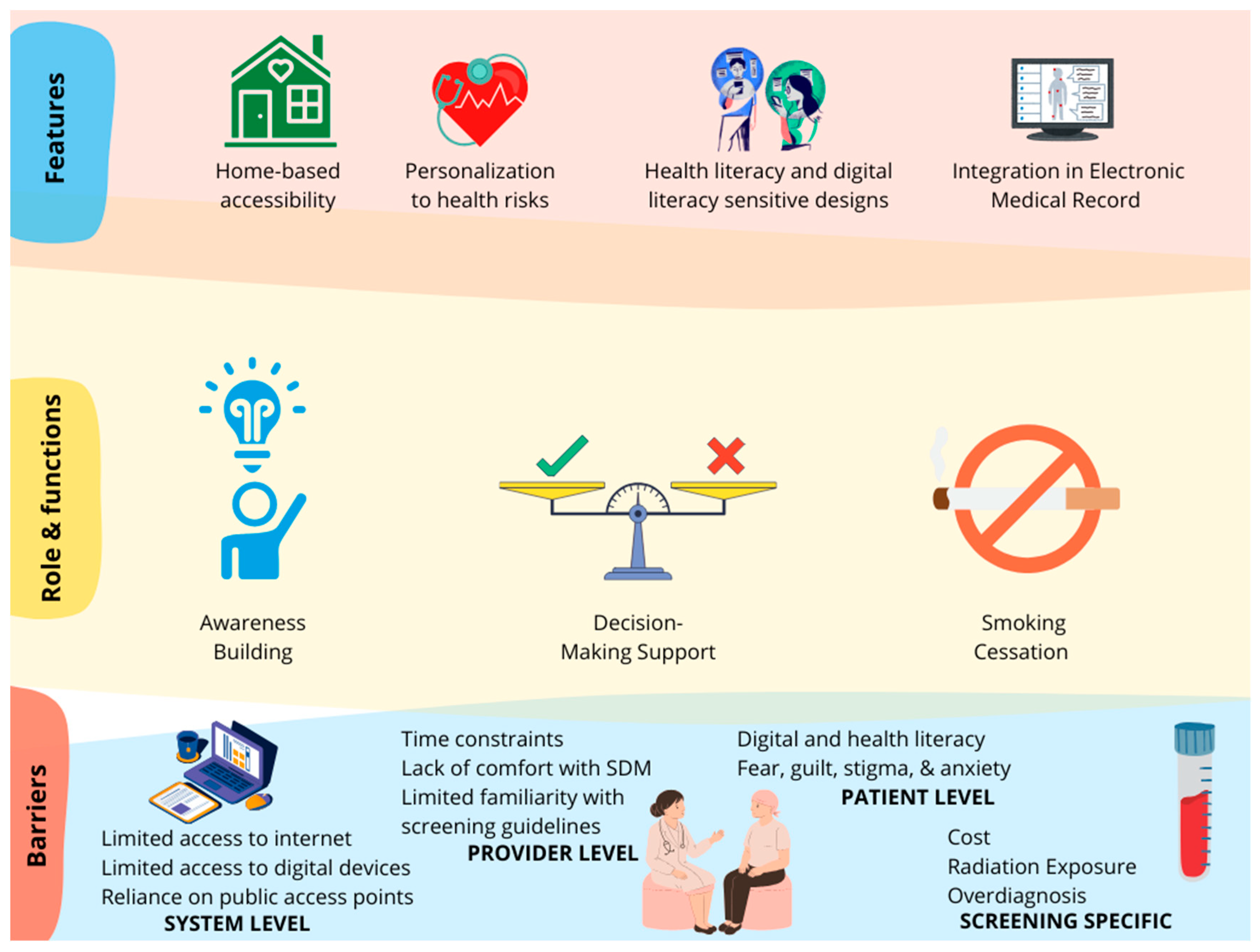 Ijerph 22 01250 g004