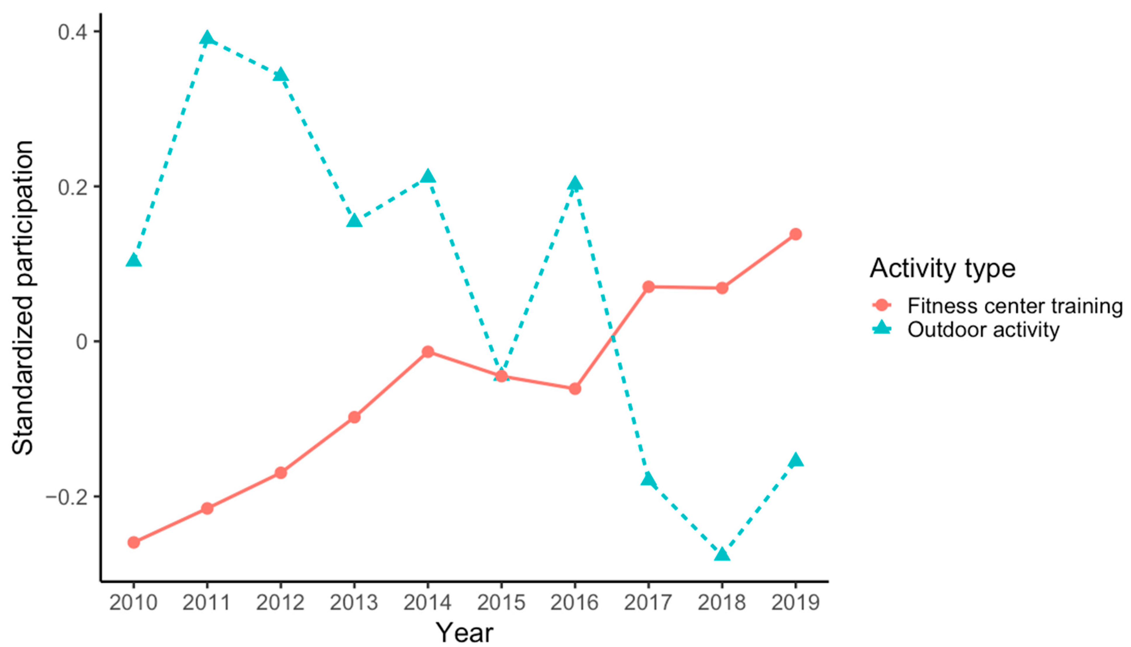 Ijerph 22 01256 g001