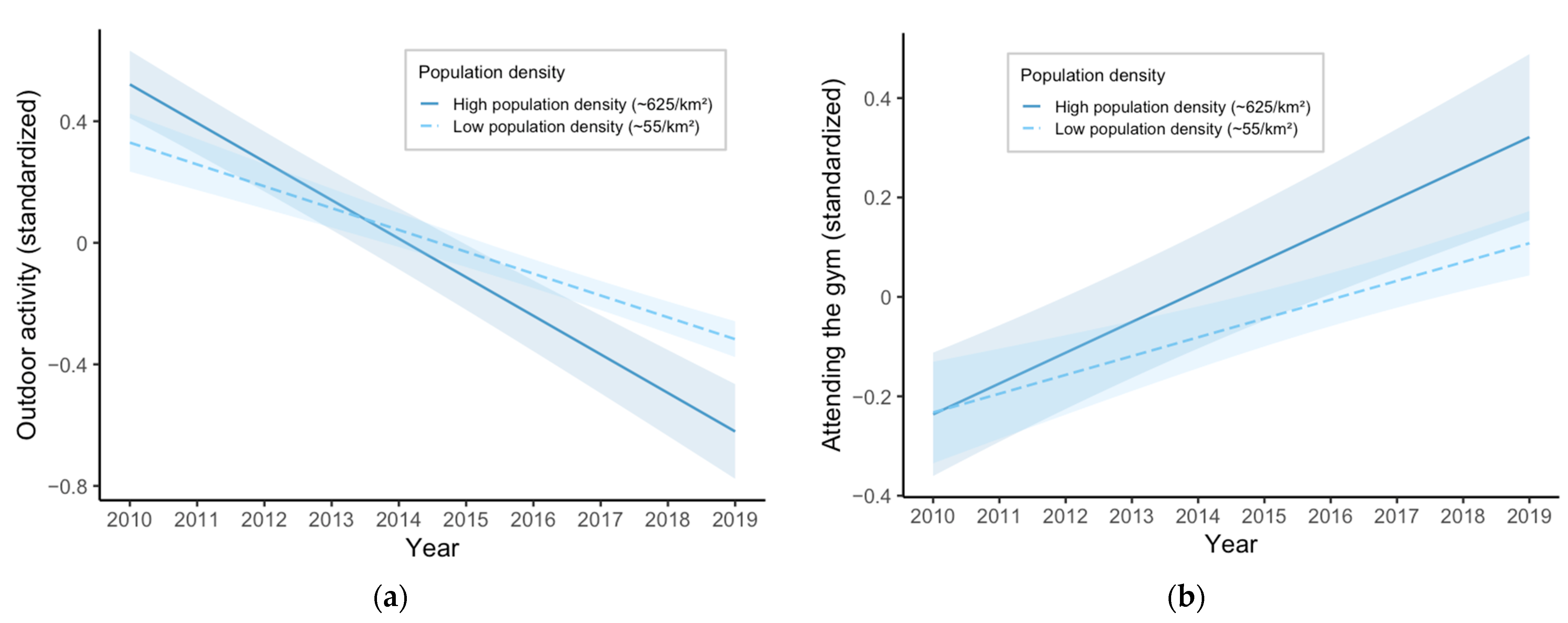 Ijerph 22 01256 g003