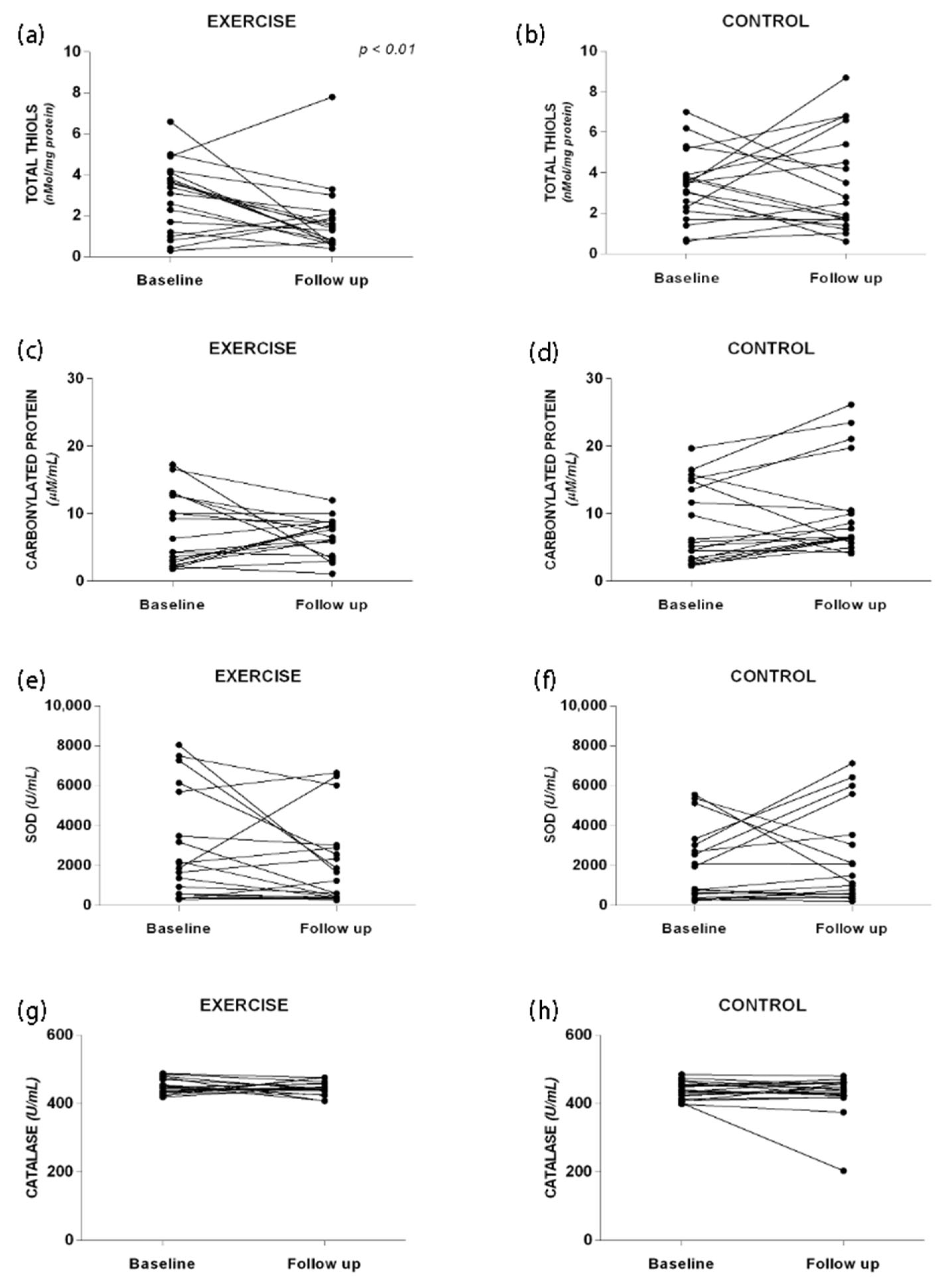 Ijerph 22 01257 g004