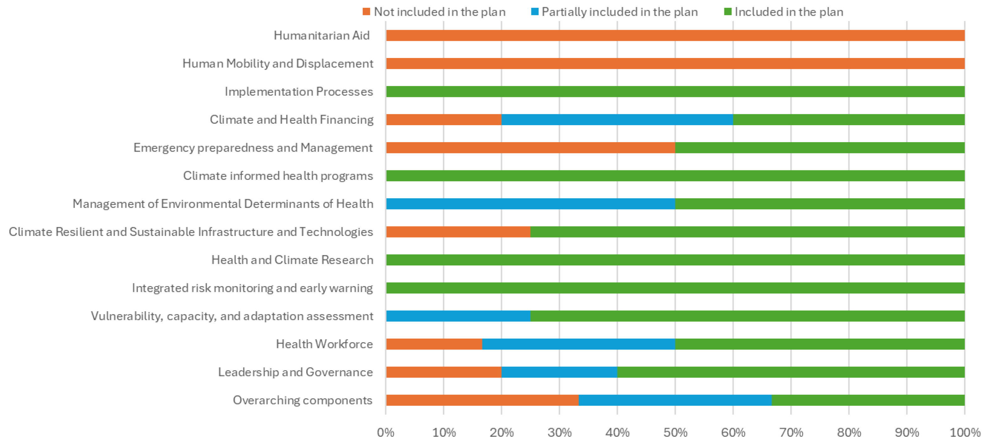 Ijerph 22 01258 g001