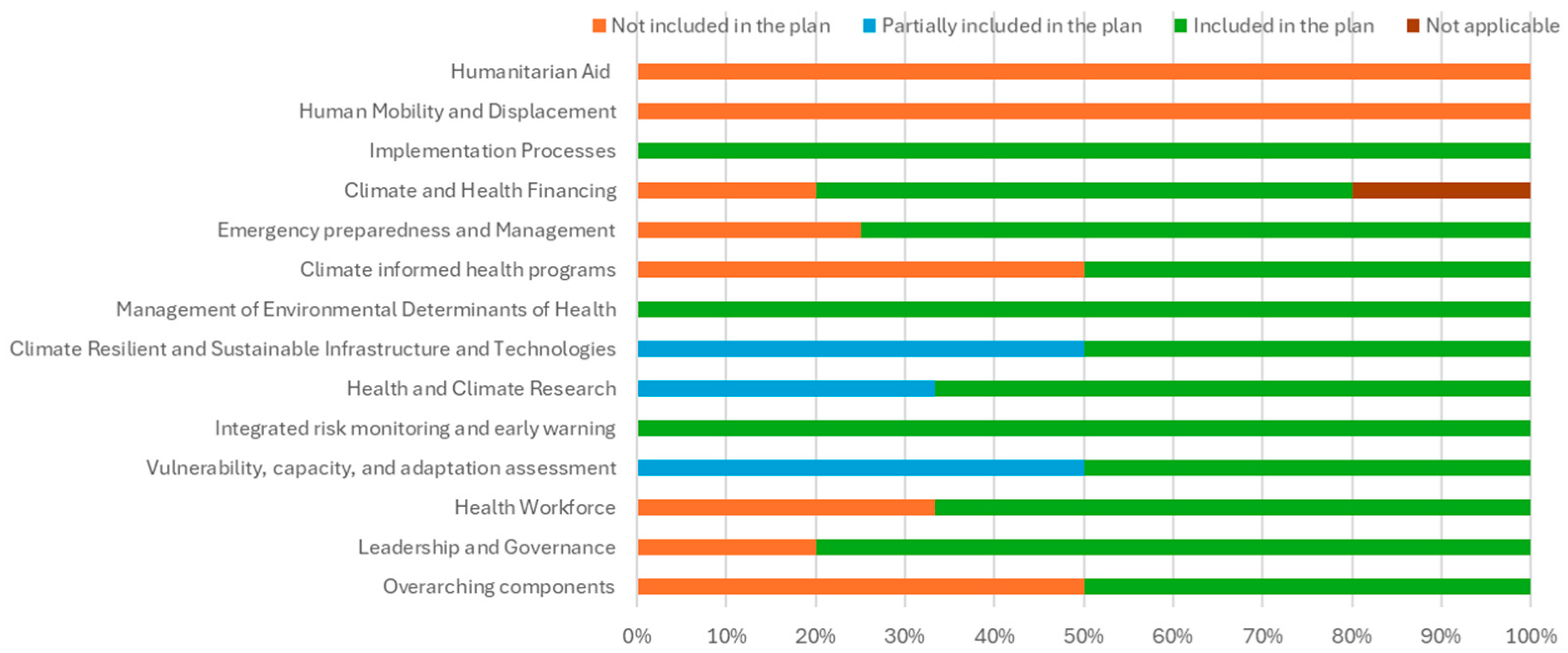 Ijerph 22 01258 g002