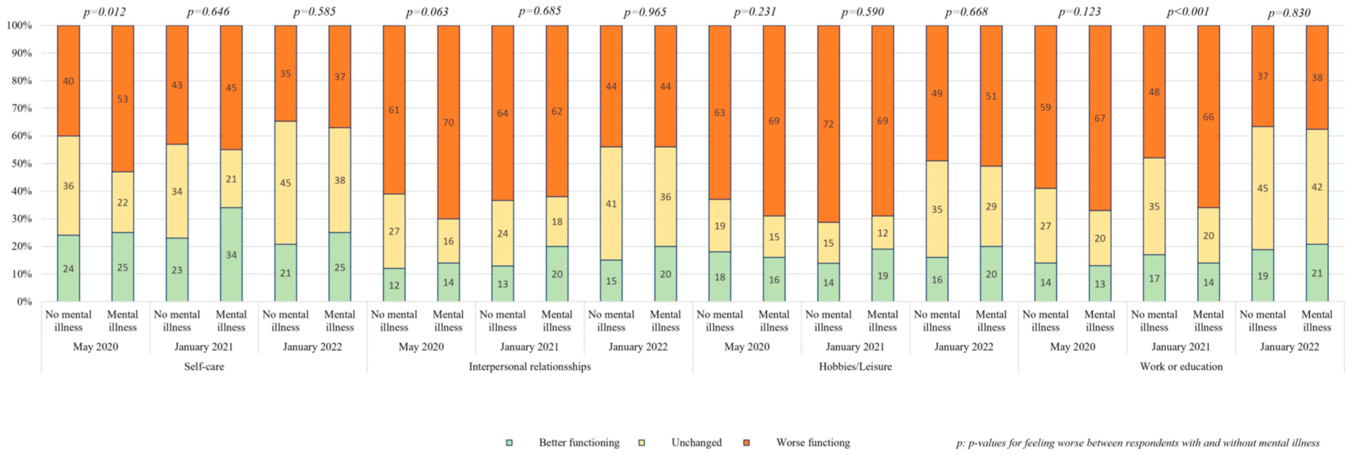Ijerph 22 01260 g003 Ijerph 22 01260 g003