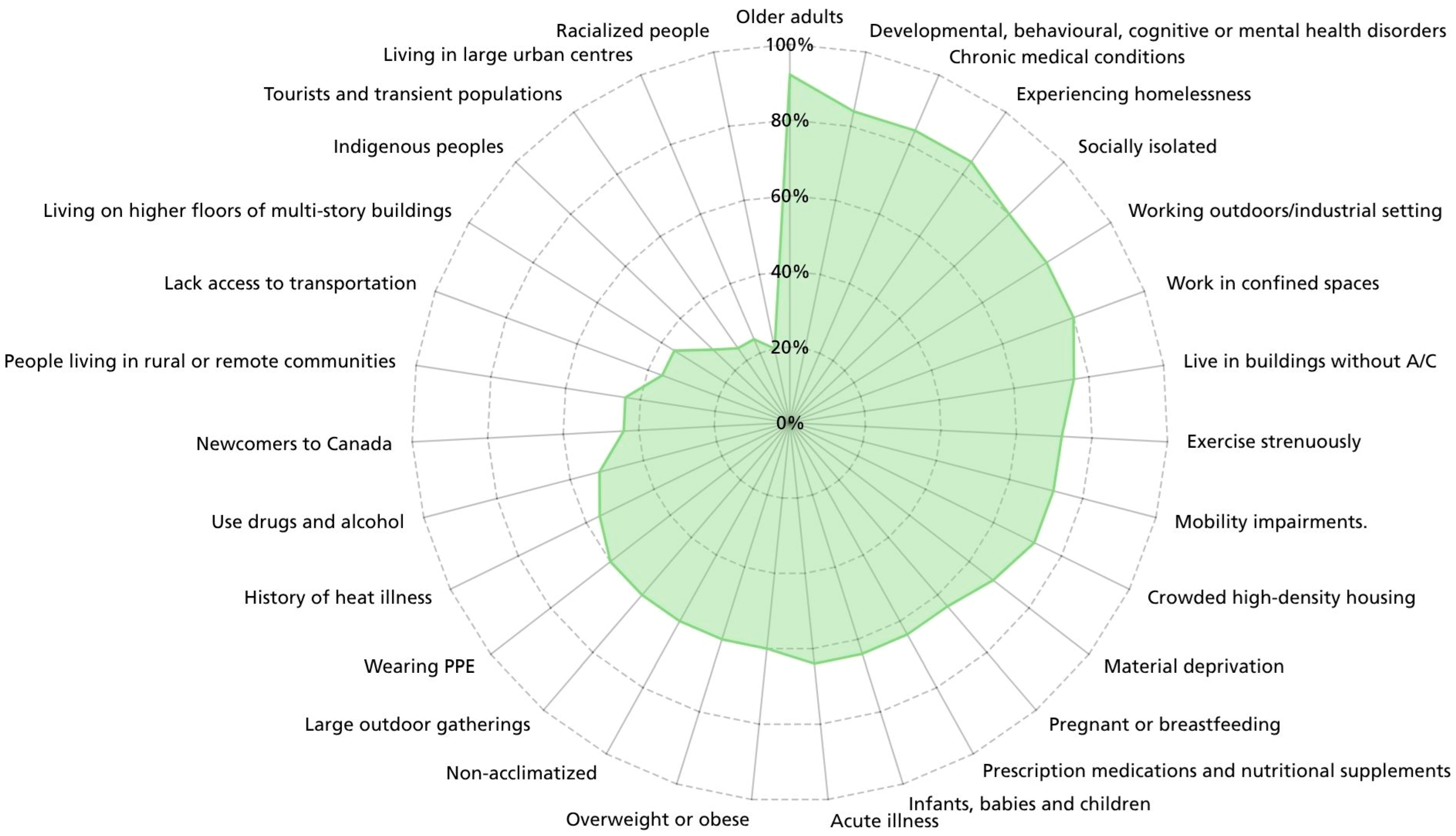 Ijerph 22 01266 g002 Ijerph 22 01266 g002