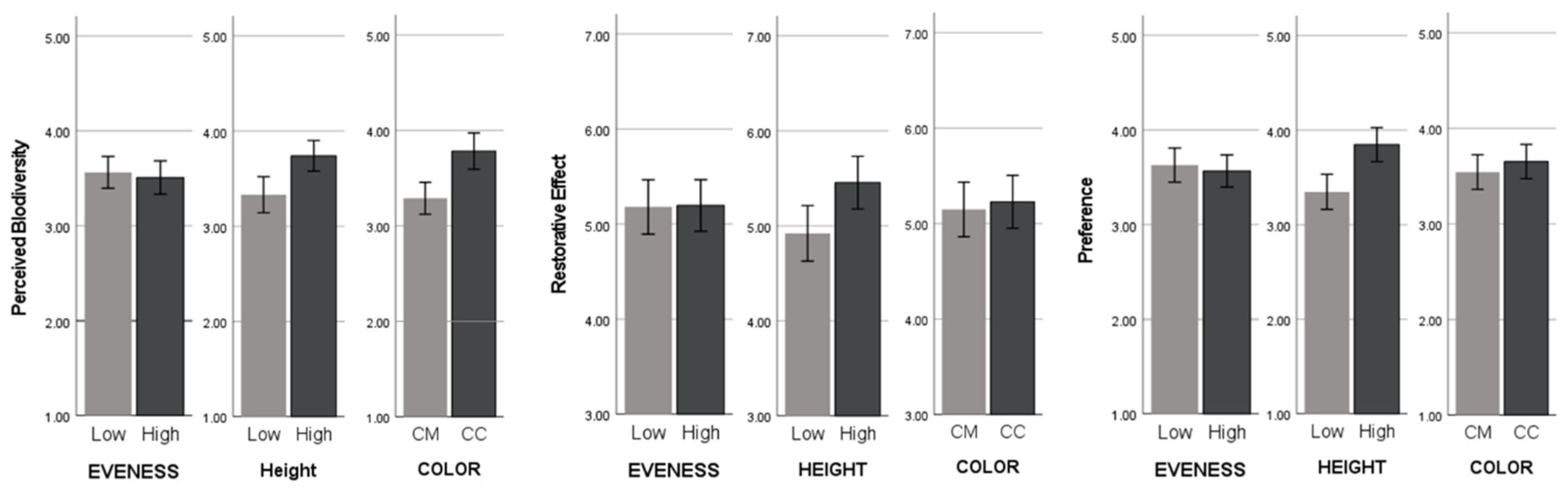 Ijerph 22 01267 g005