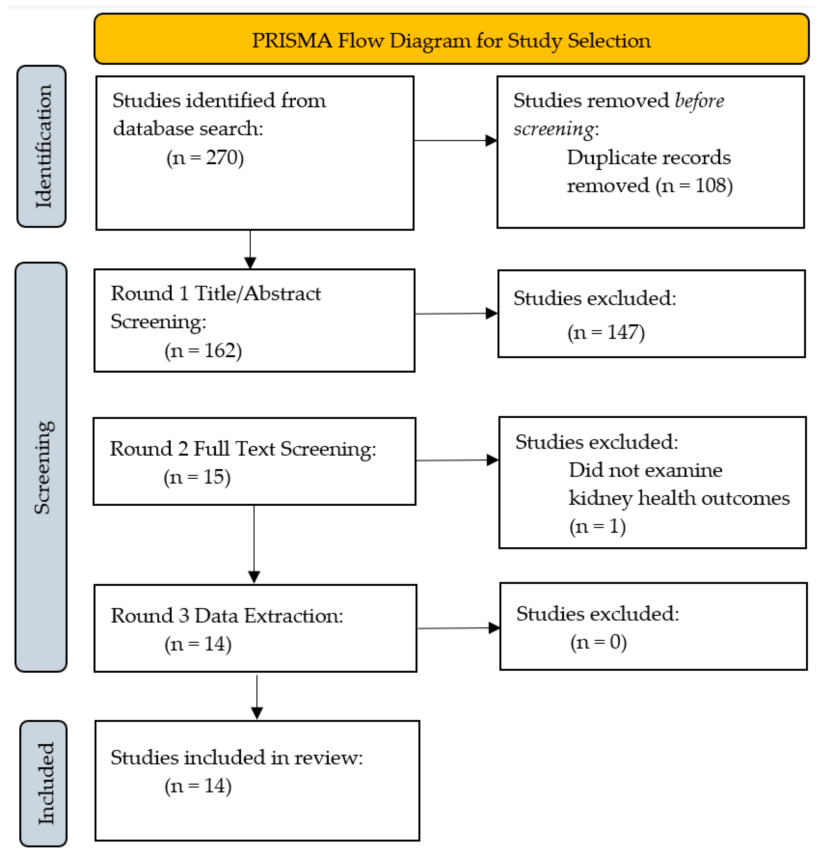 Ijerph 22 01268 g001