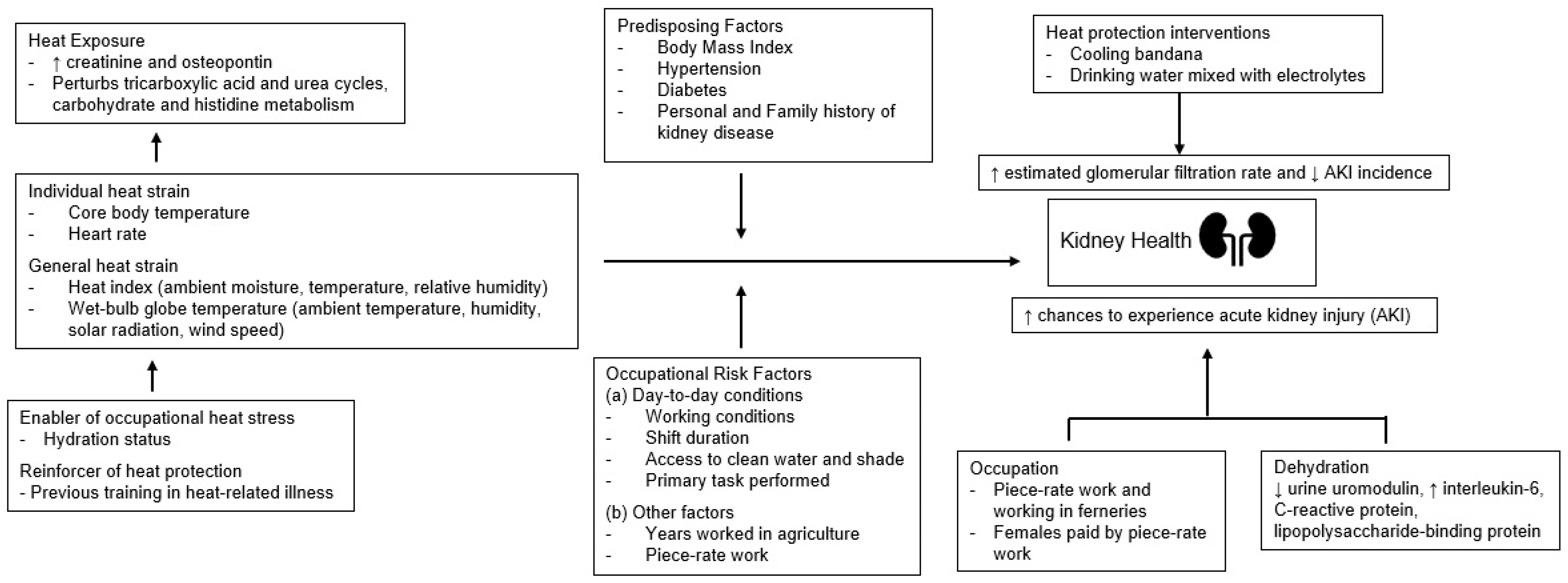 Ijerph 22 01268 g002