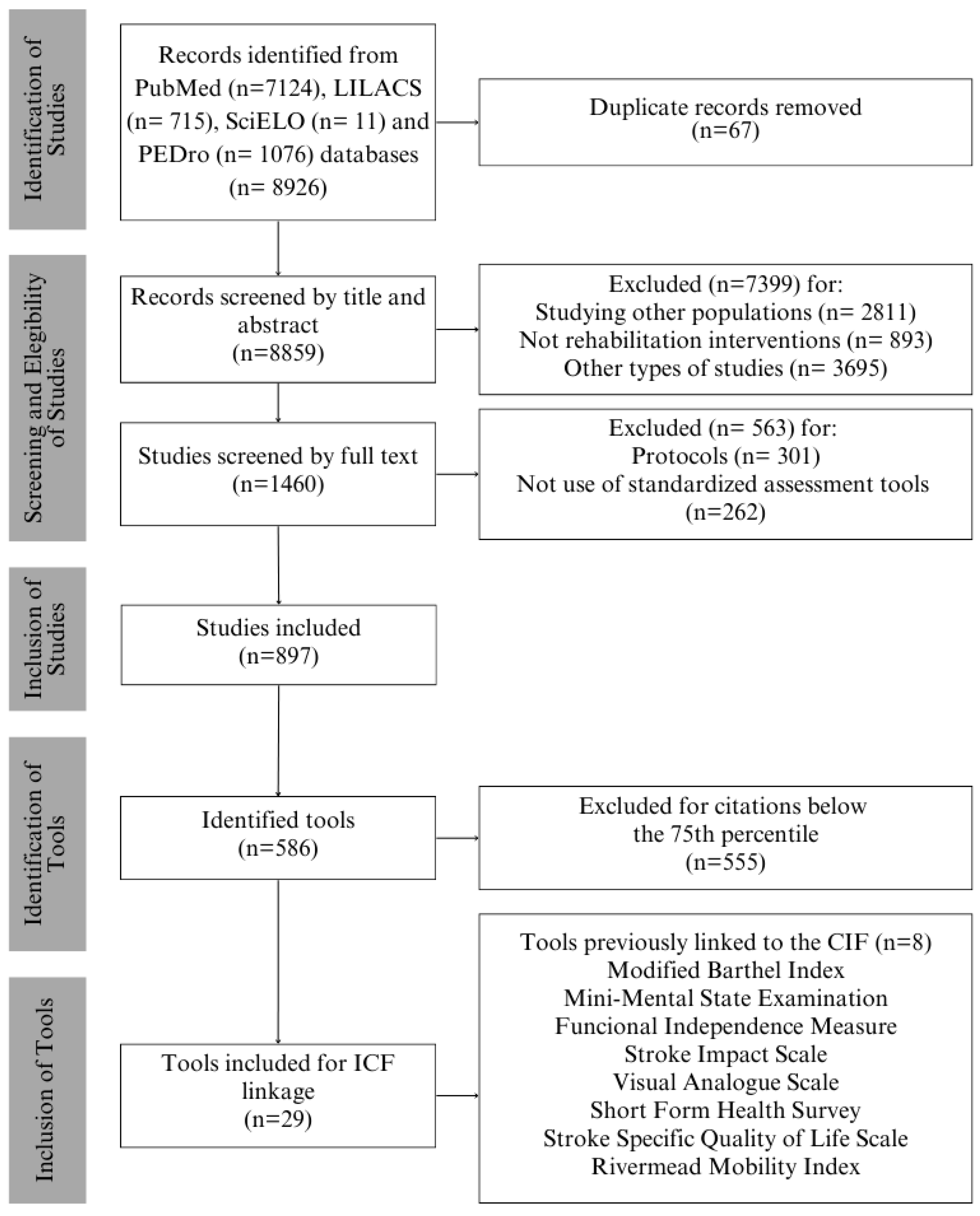 Ijerph 22 01277 g001