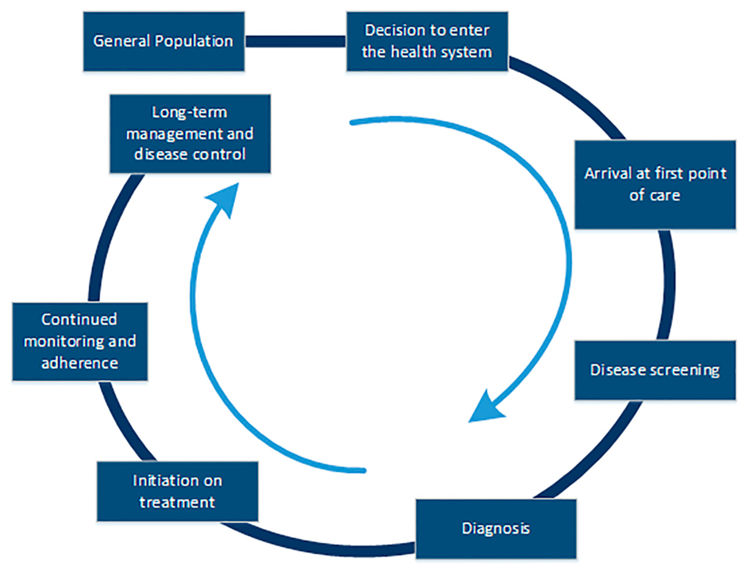 Ijerph 22 01279 g001