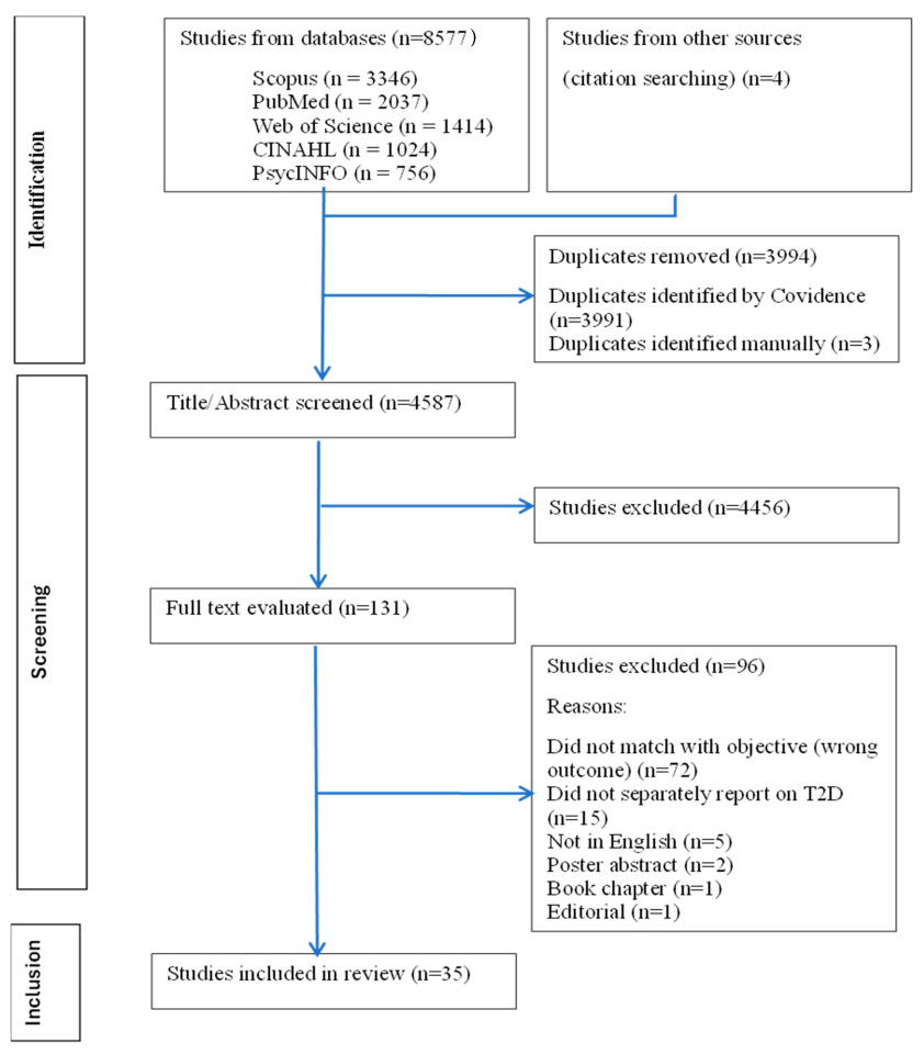 Ijerph 22 01279 g002