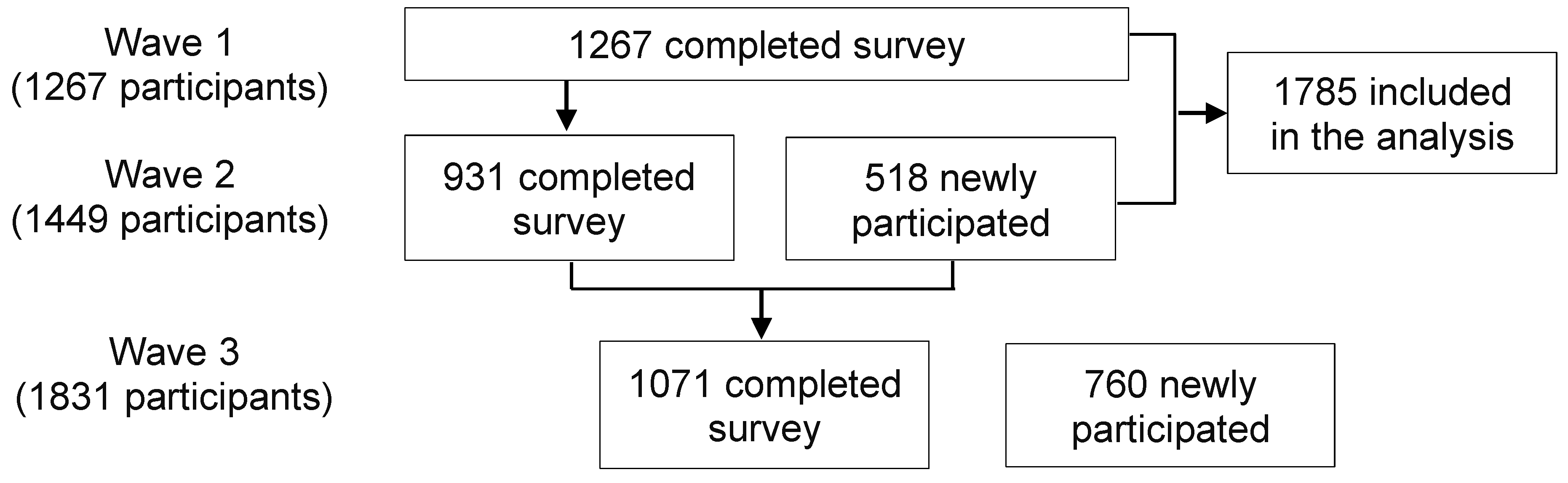 Ijerph 22 01280 g0a1 Ijerph 22 01280 g0a1