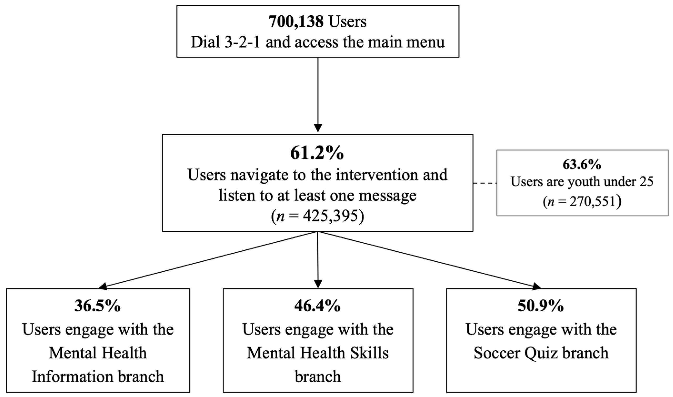 Ijerph 22 01281 g002