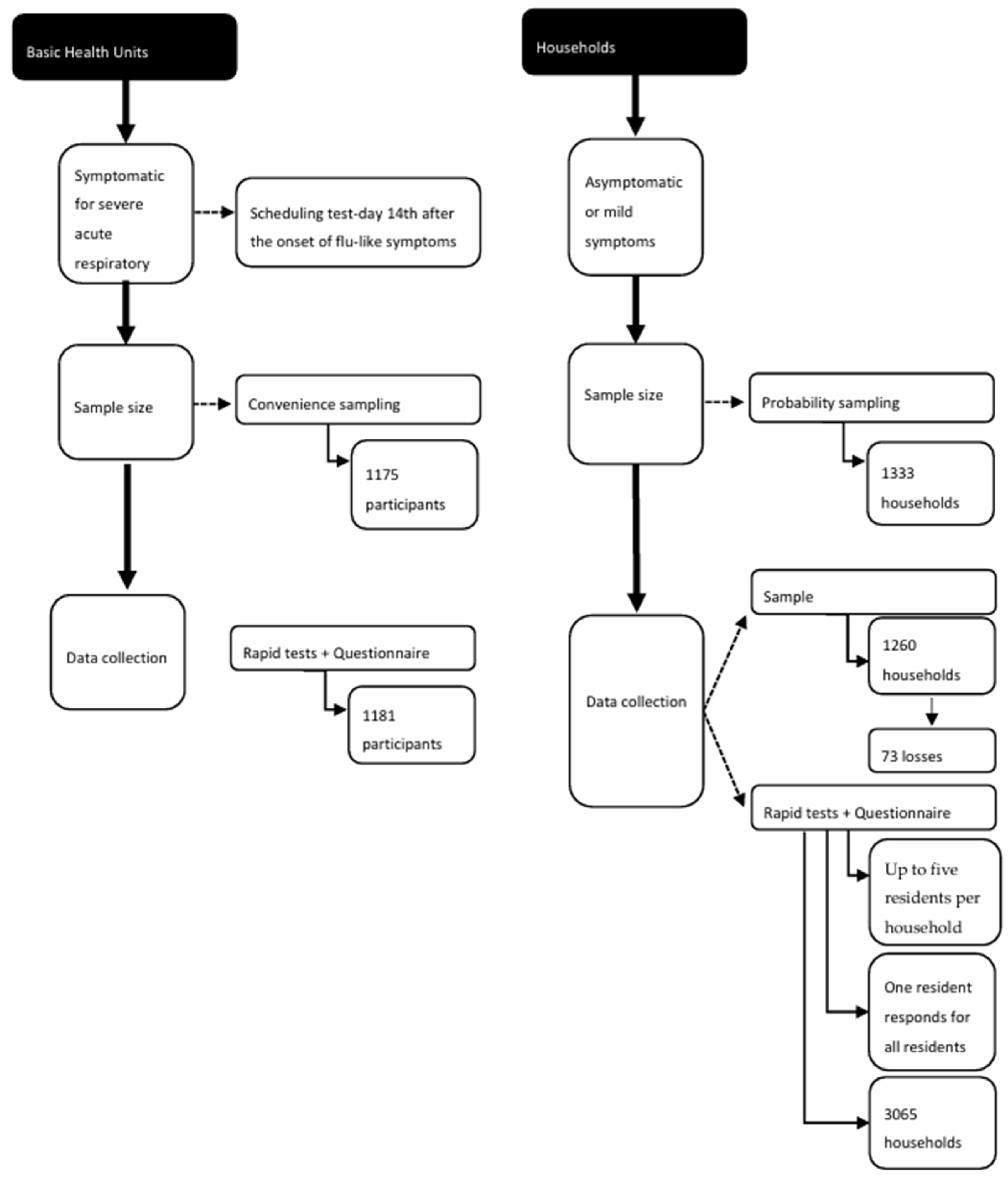 Ijerph 22 01293 g001 Ijerph 22 01293 g001