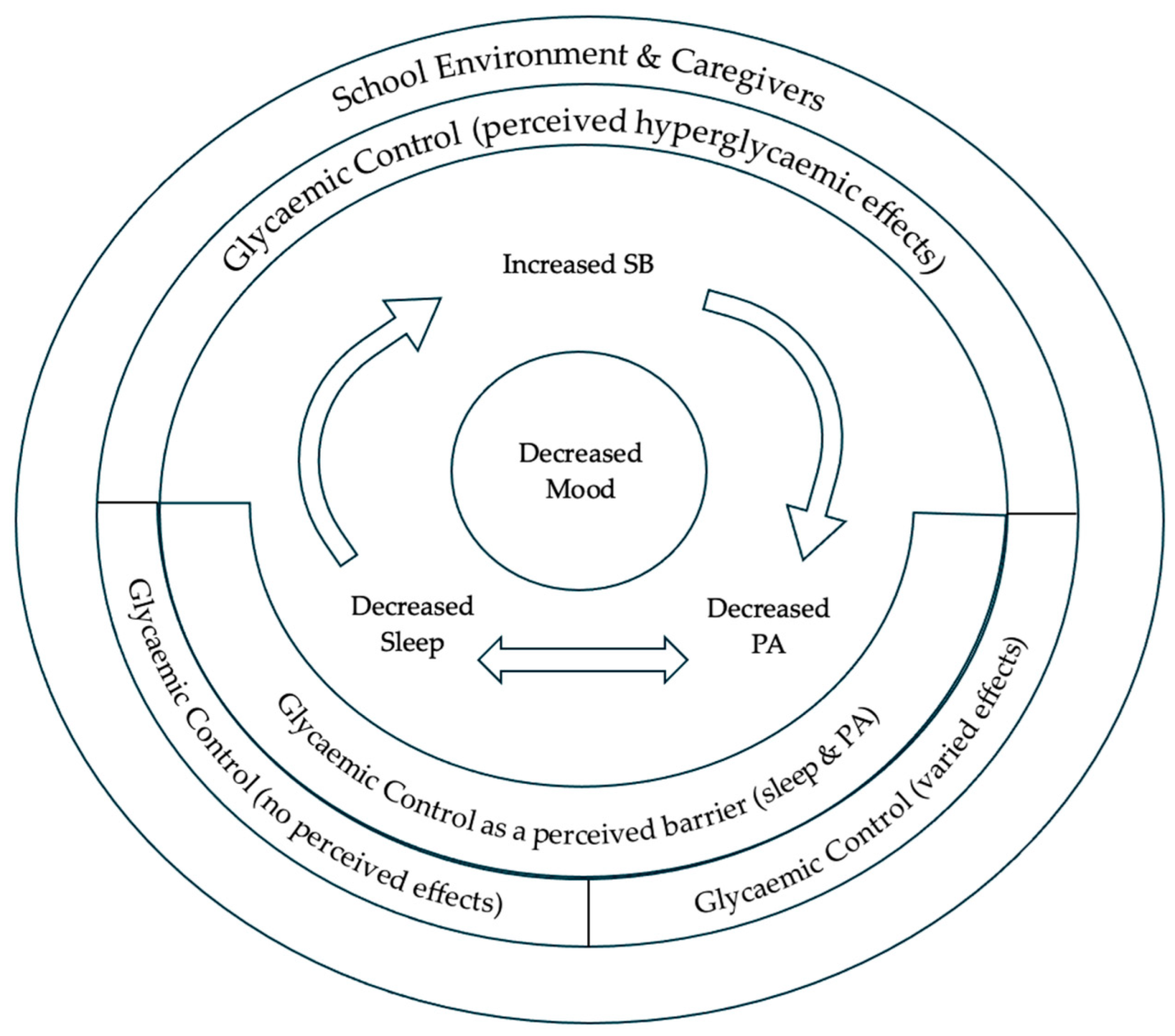 Ijerph 22 01295 g001 Ijerph 22 01295 g001