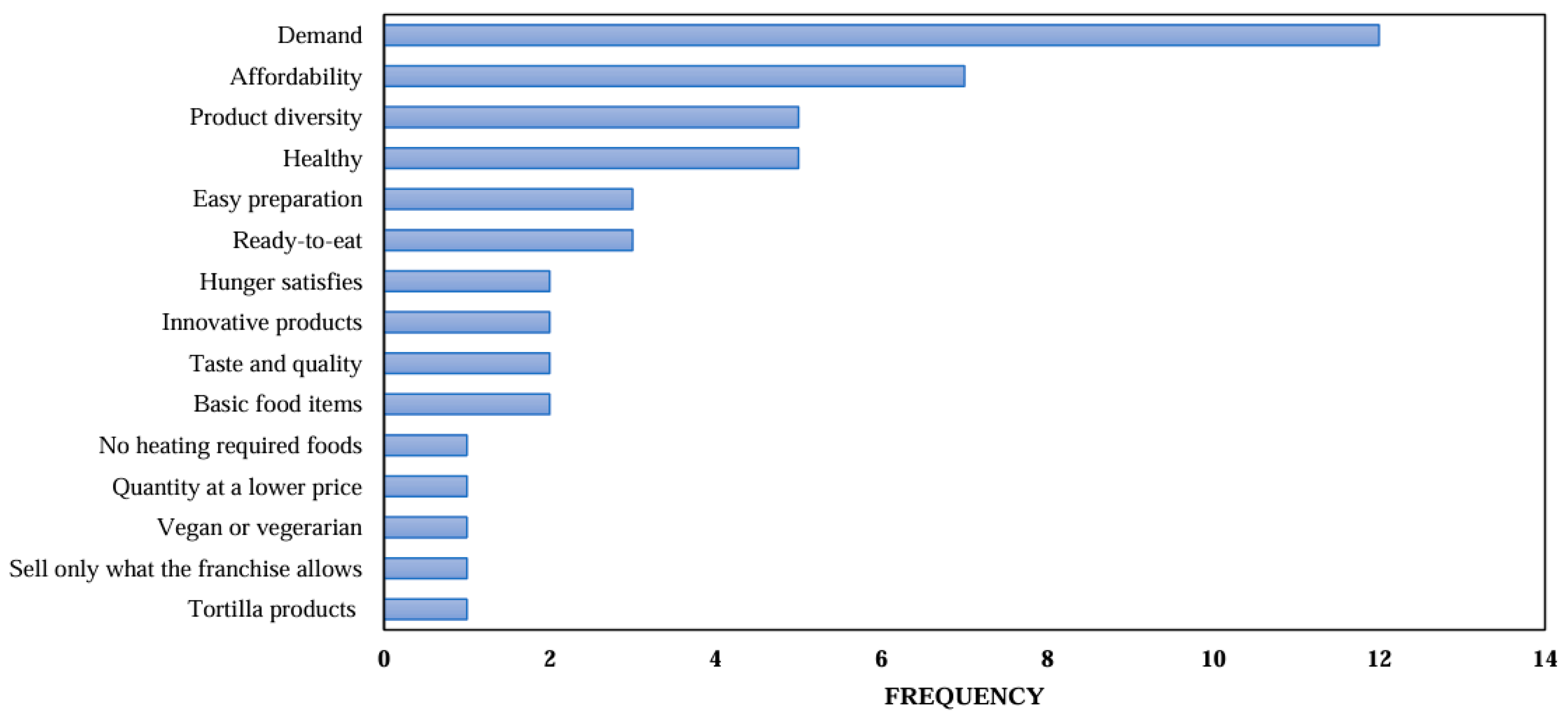 Ijerph 22 01314 g001