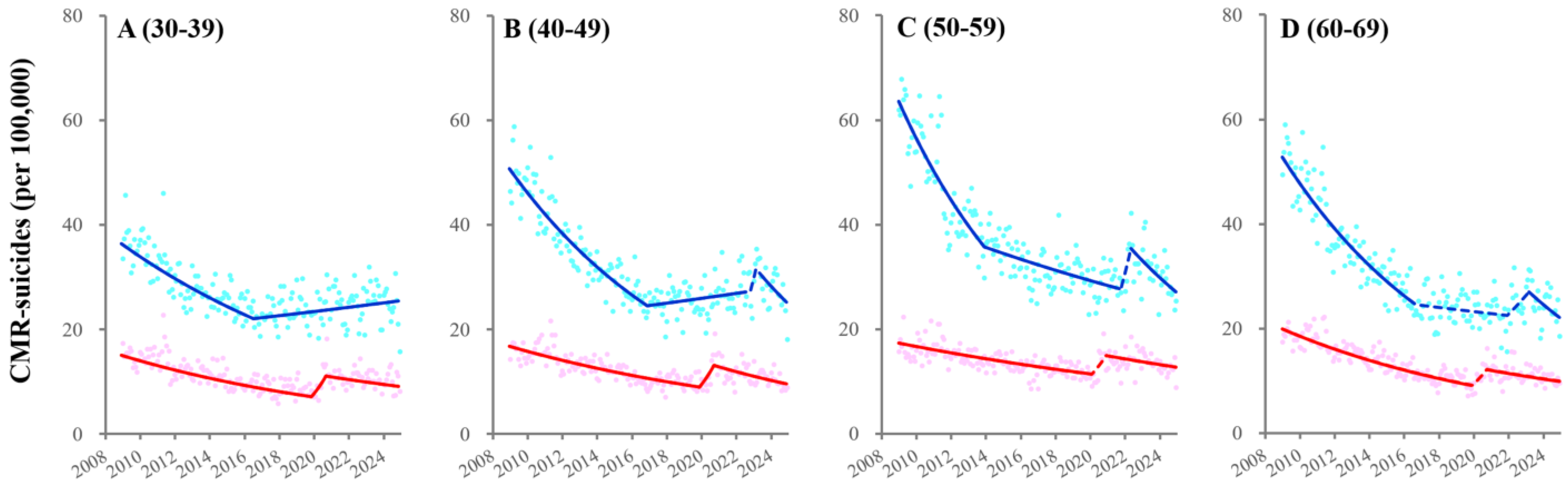 Ijerph 22 01315 g003