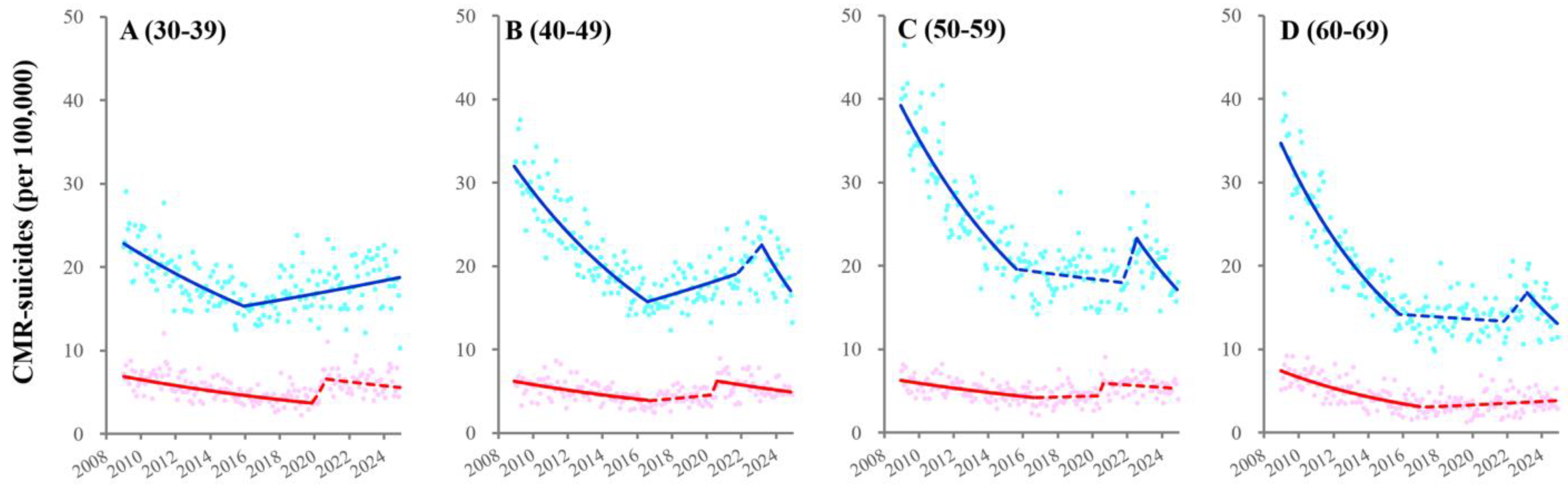 Ijerph 22 01315 g004