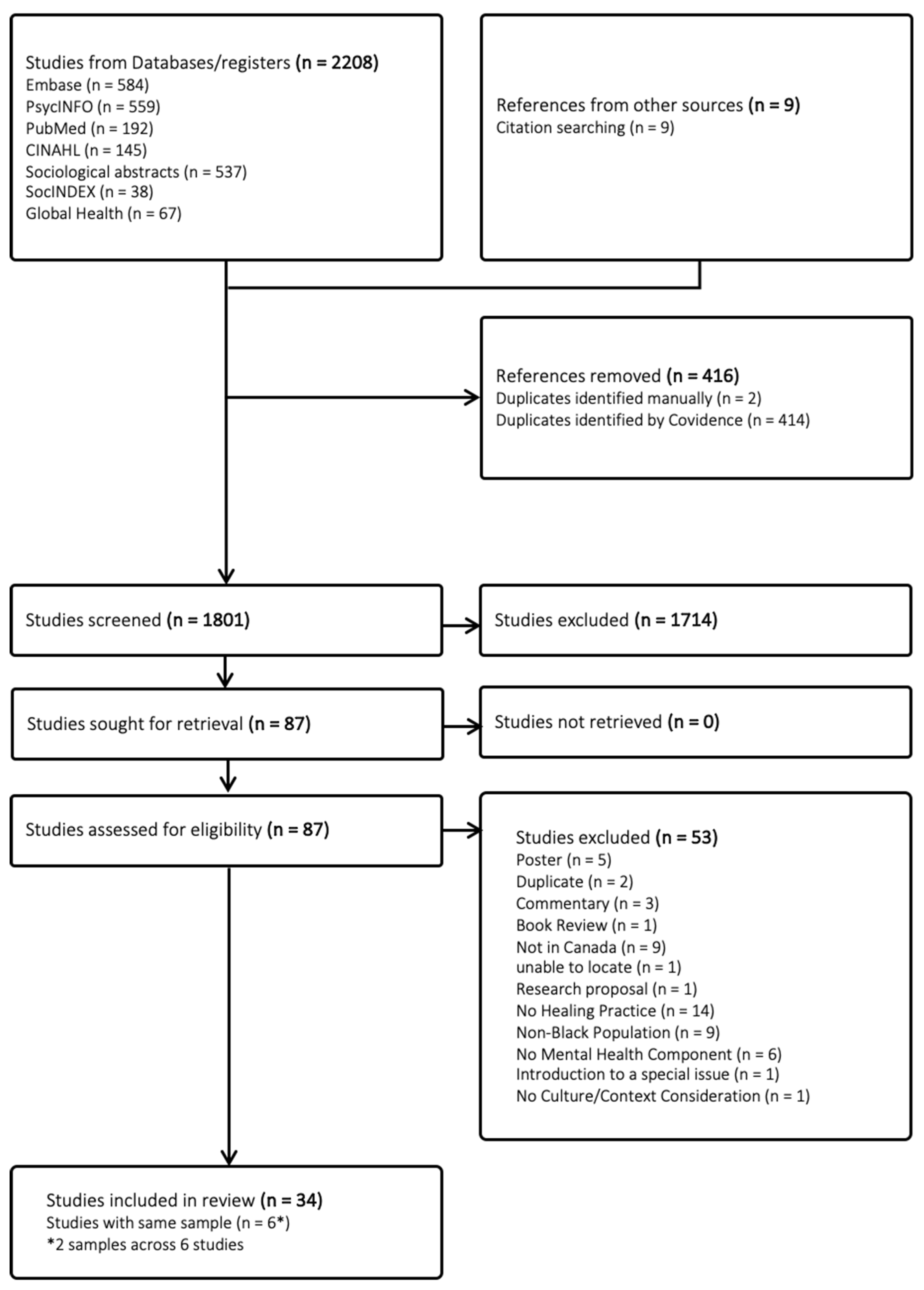 Ijerph 22 01316 g001 Ijerph 22 01316 g001