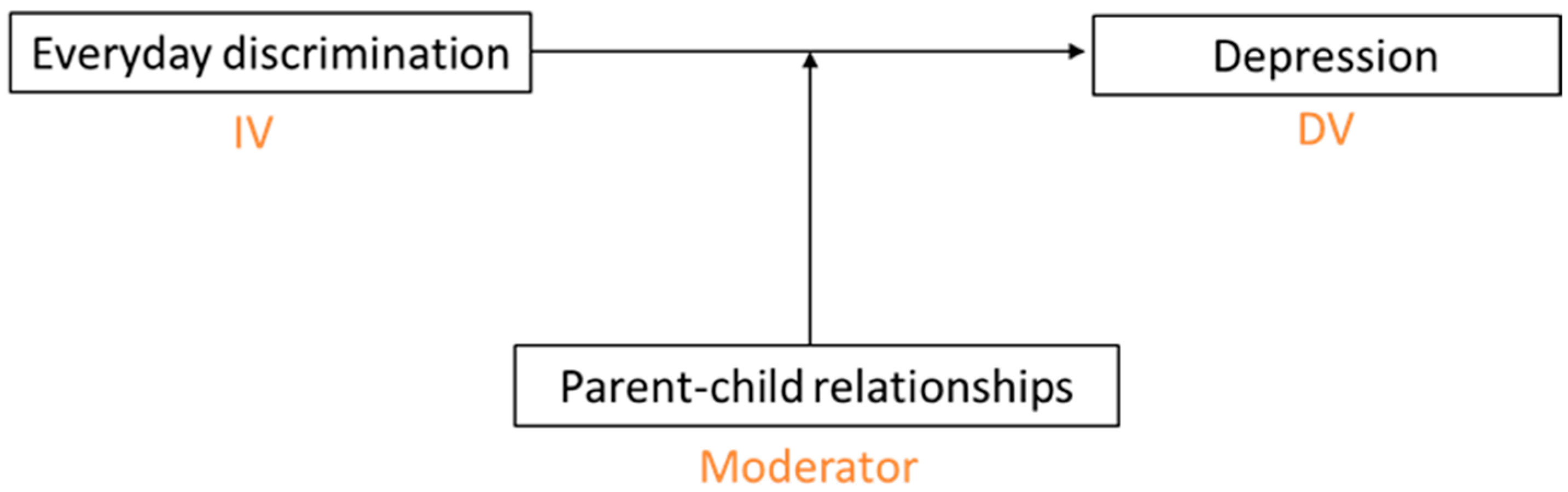 Ijerph 22 01323 g001