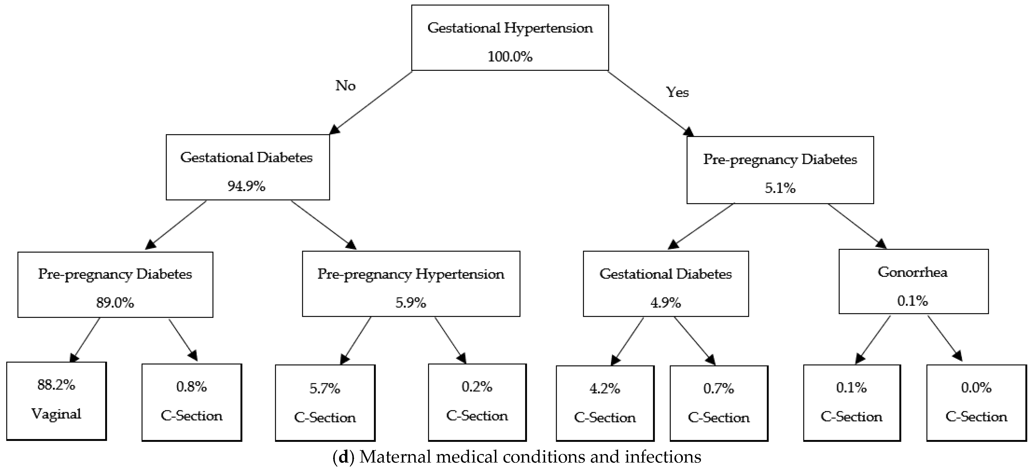 Ijerph 22 01325 g003c