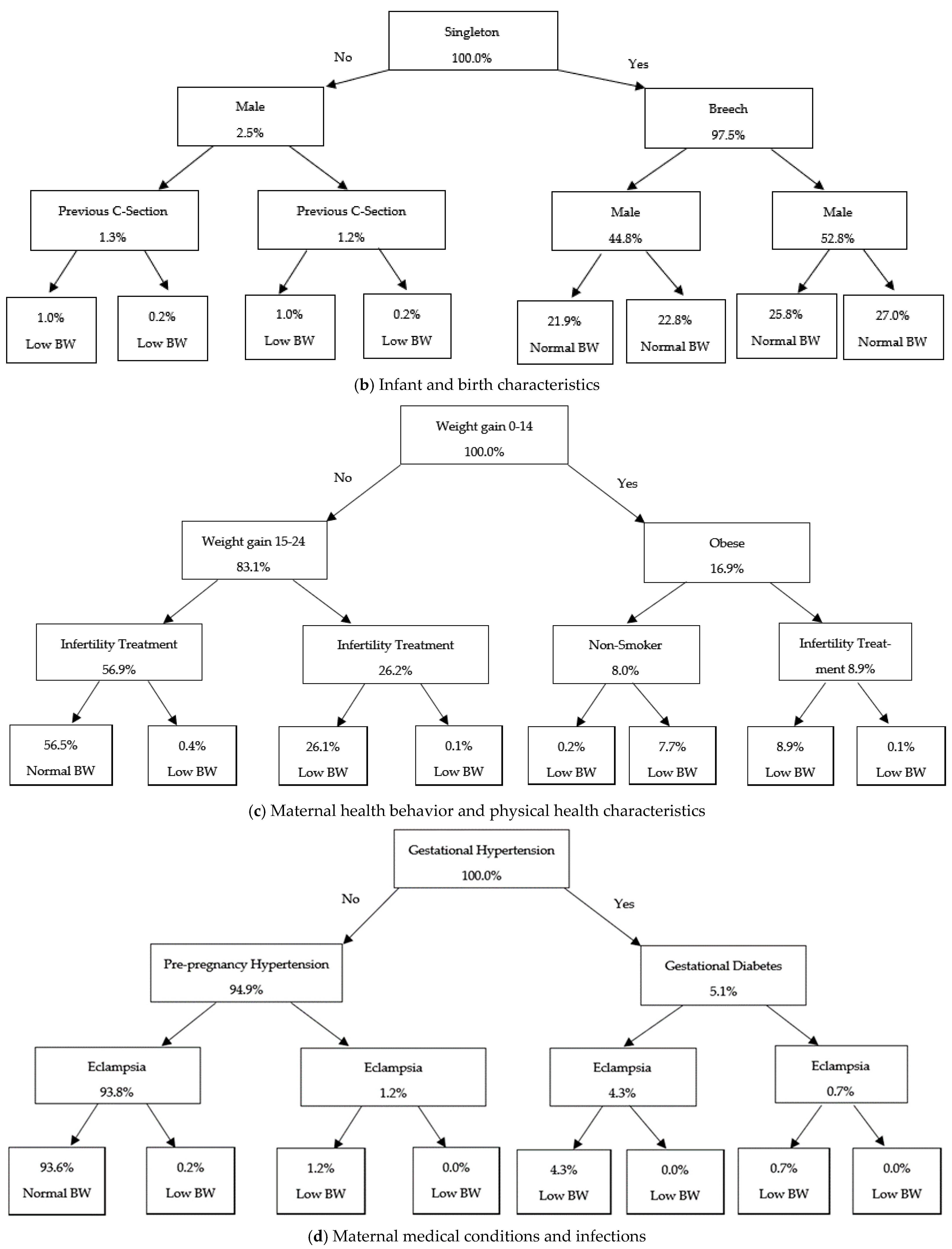 Ijerph 22 01325 g004b