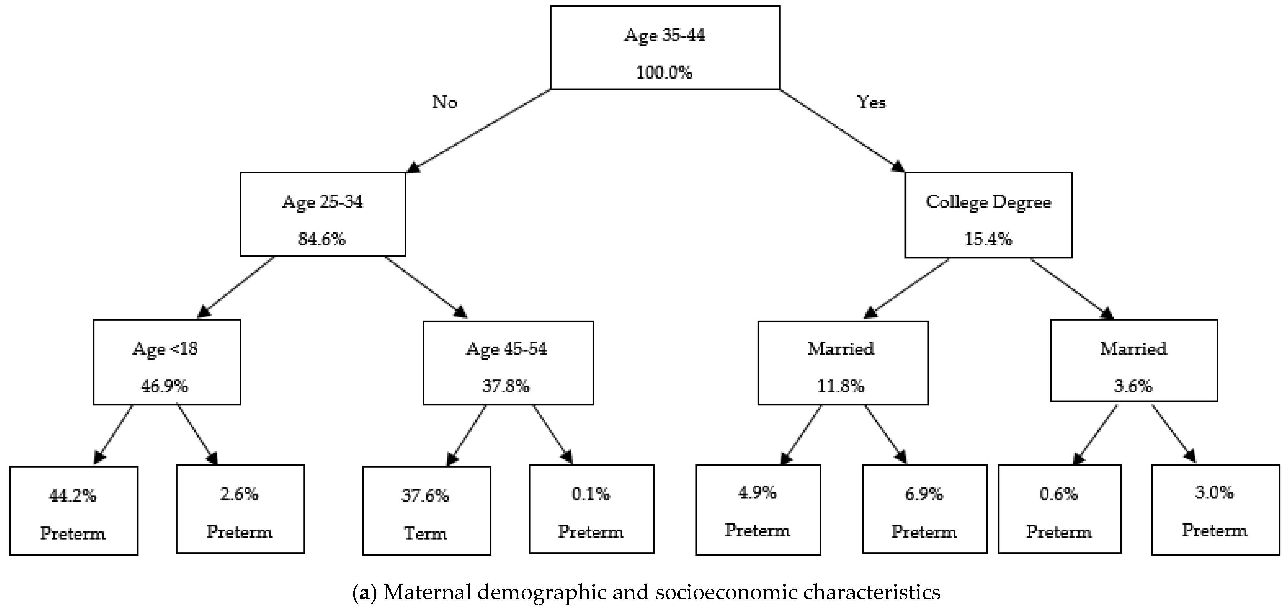 Ijerph 22 01325 g005a