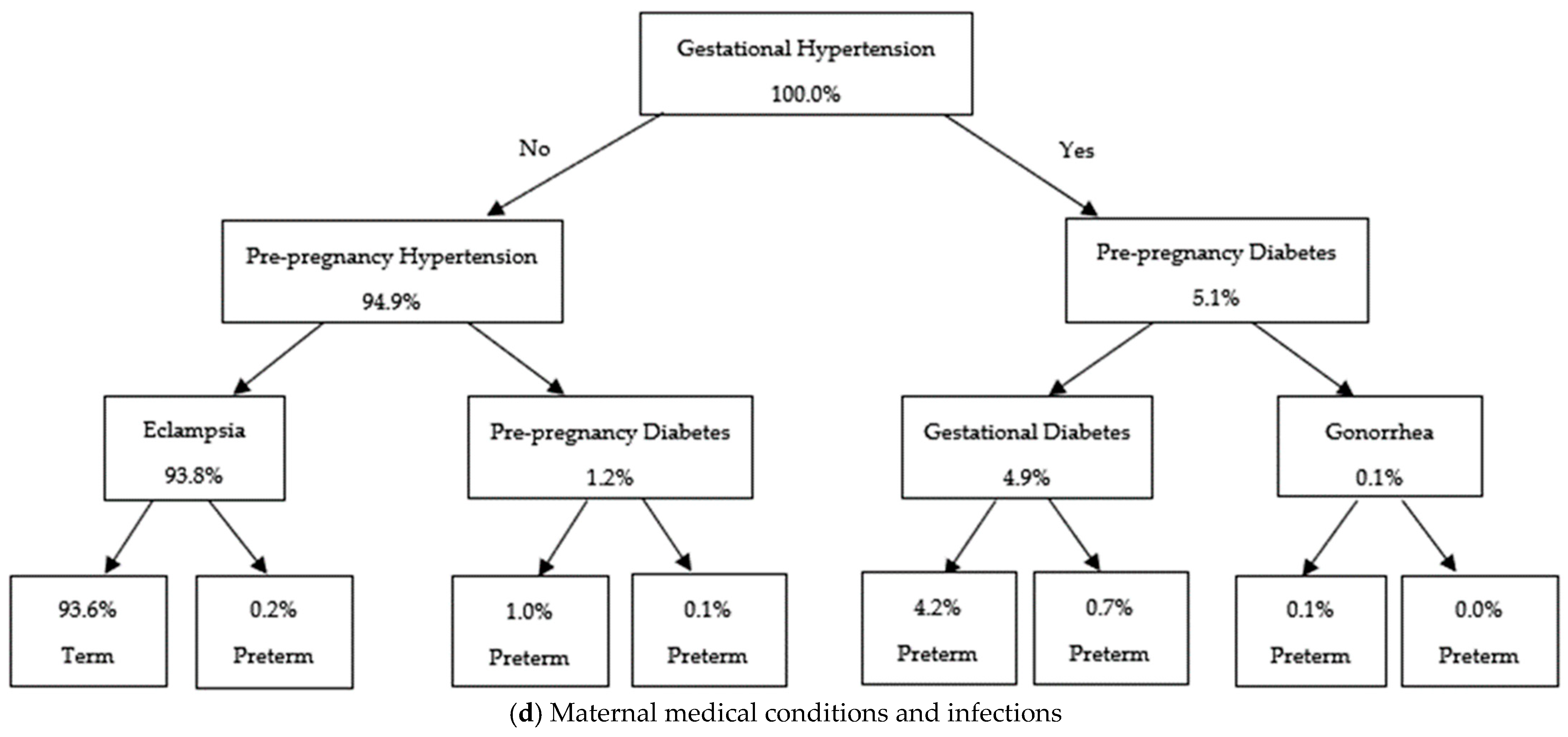 Ijerph 22 01325 g005c
