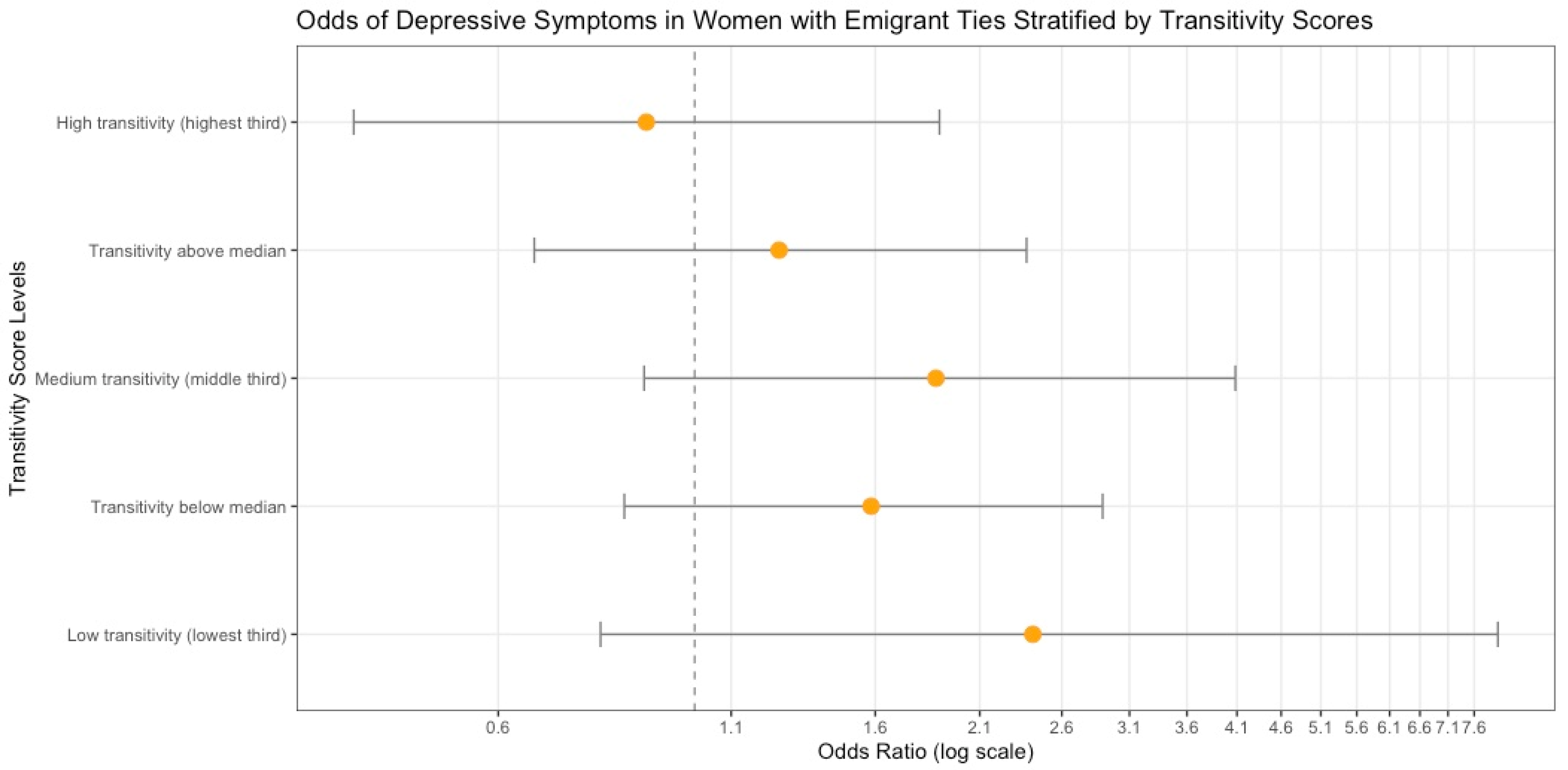Ijerph 22 01328 g004