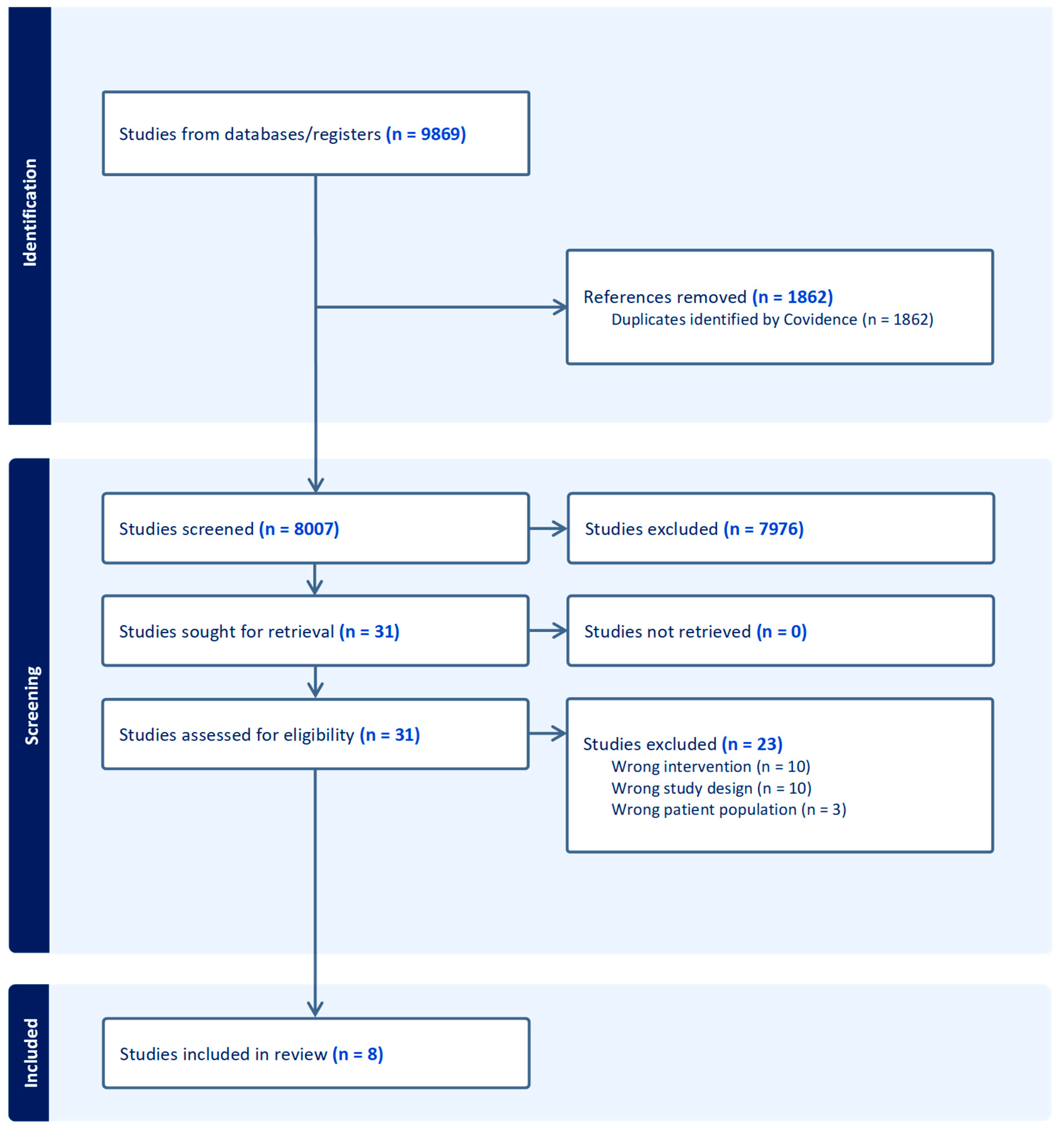 Ijerph 22 01330 g001