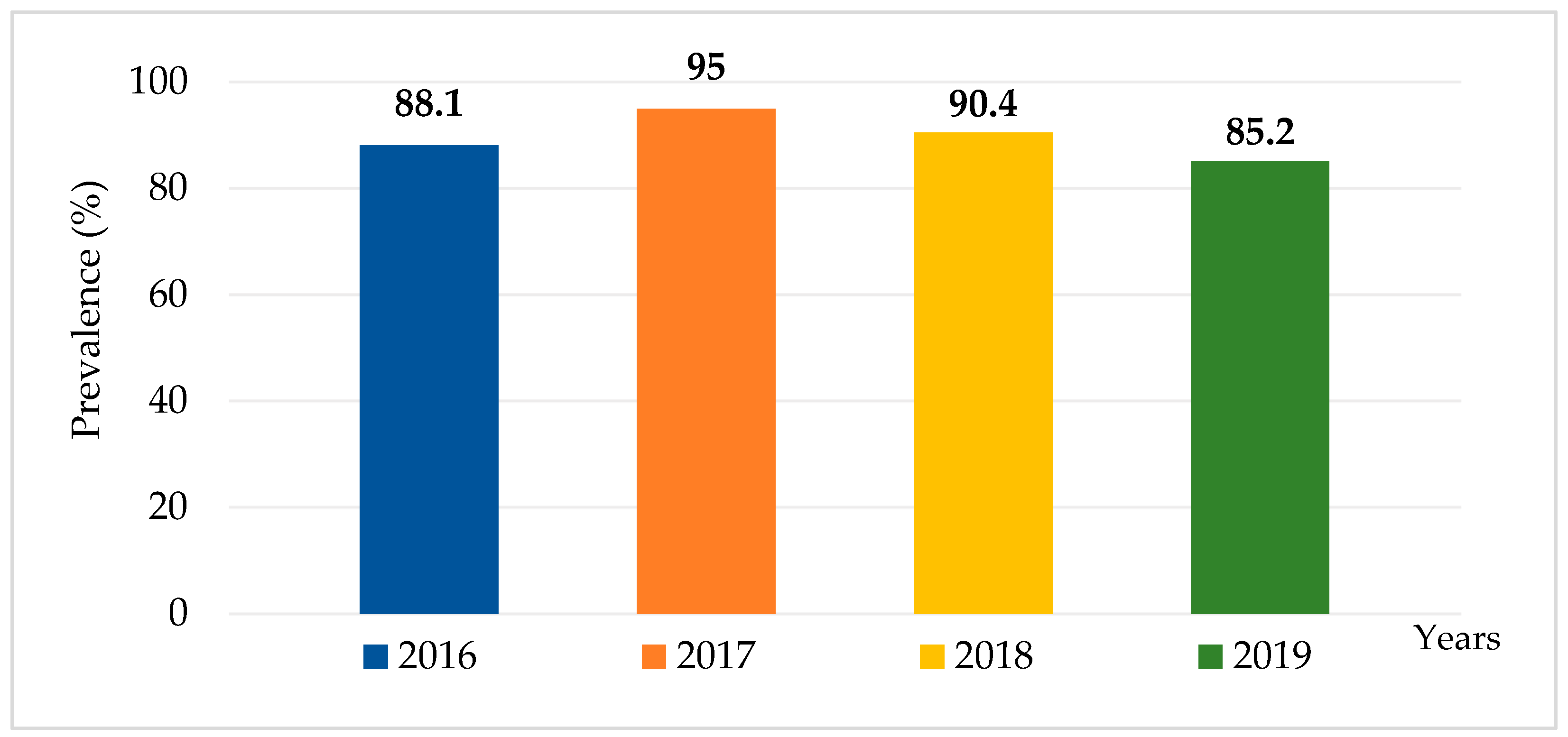 Ijerph 22 01333 g002 Ijerph 22 01333 g002