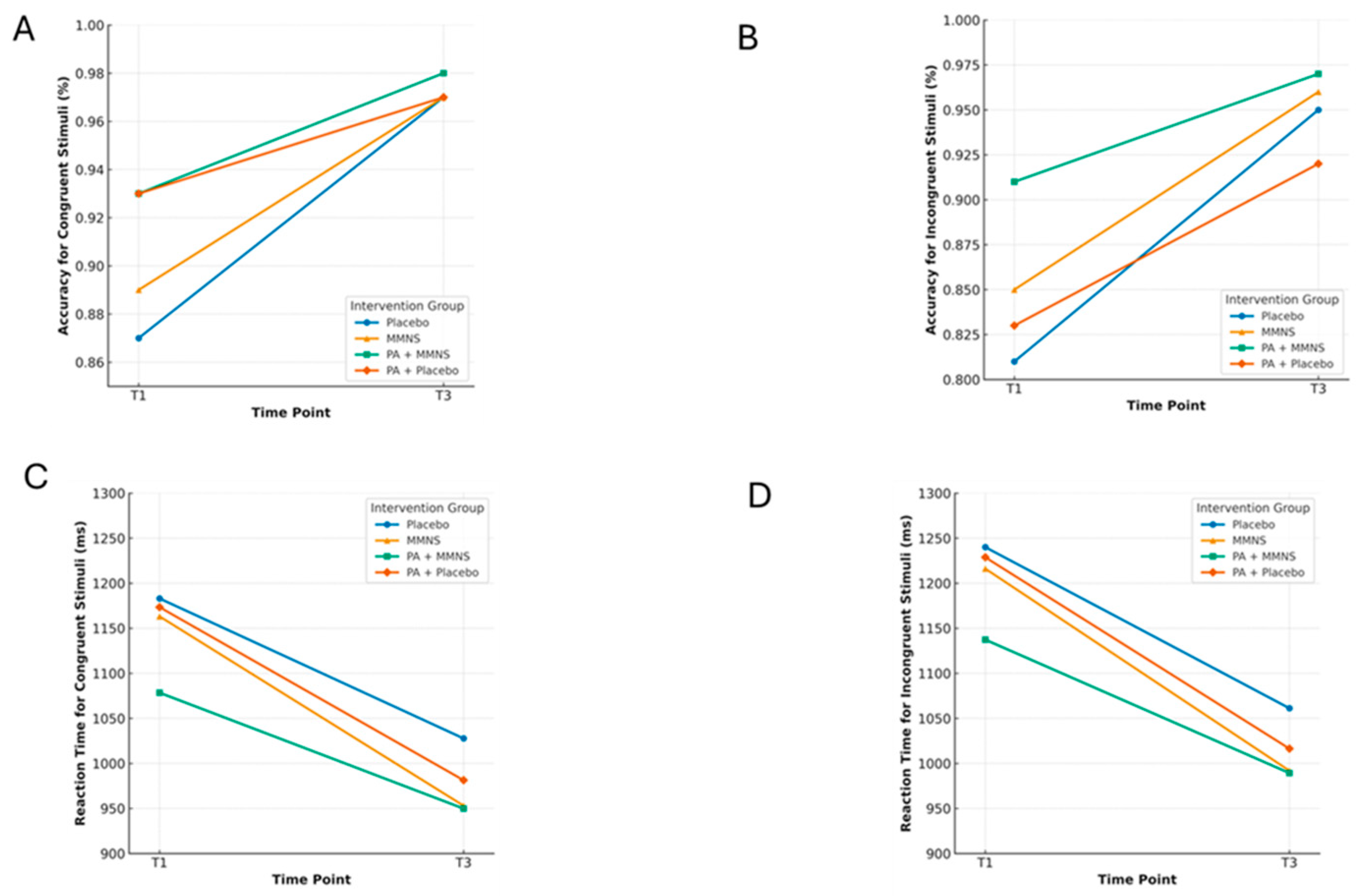 Ijerph 22 01335 g002