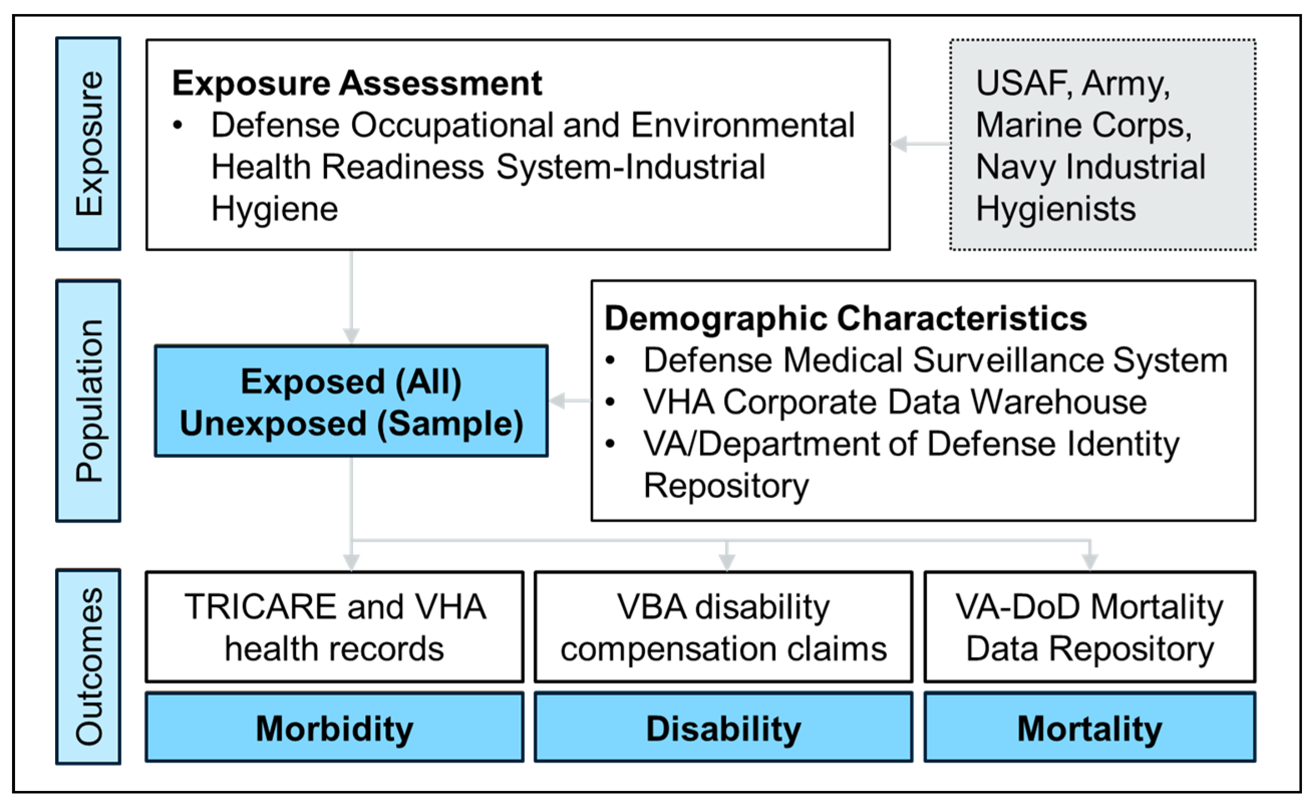 Ijerph 22 01337 g002