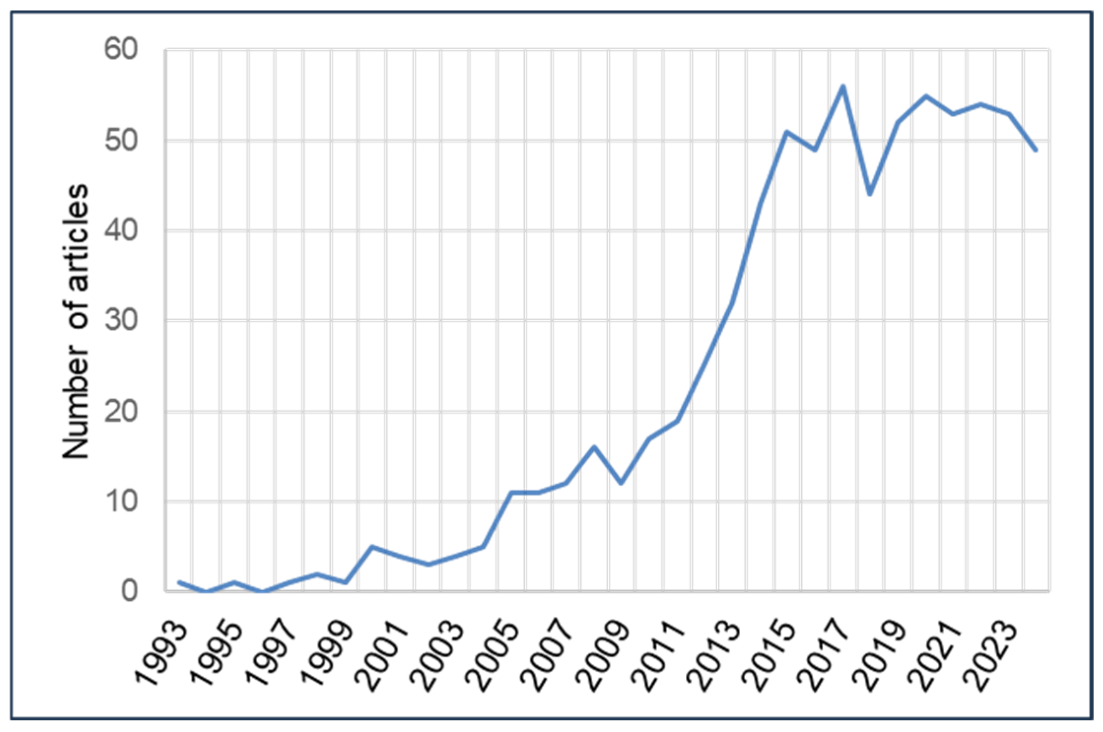 Ijerph 22 01343 g003