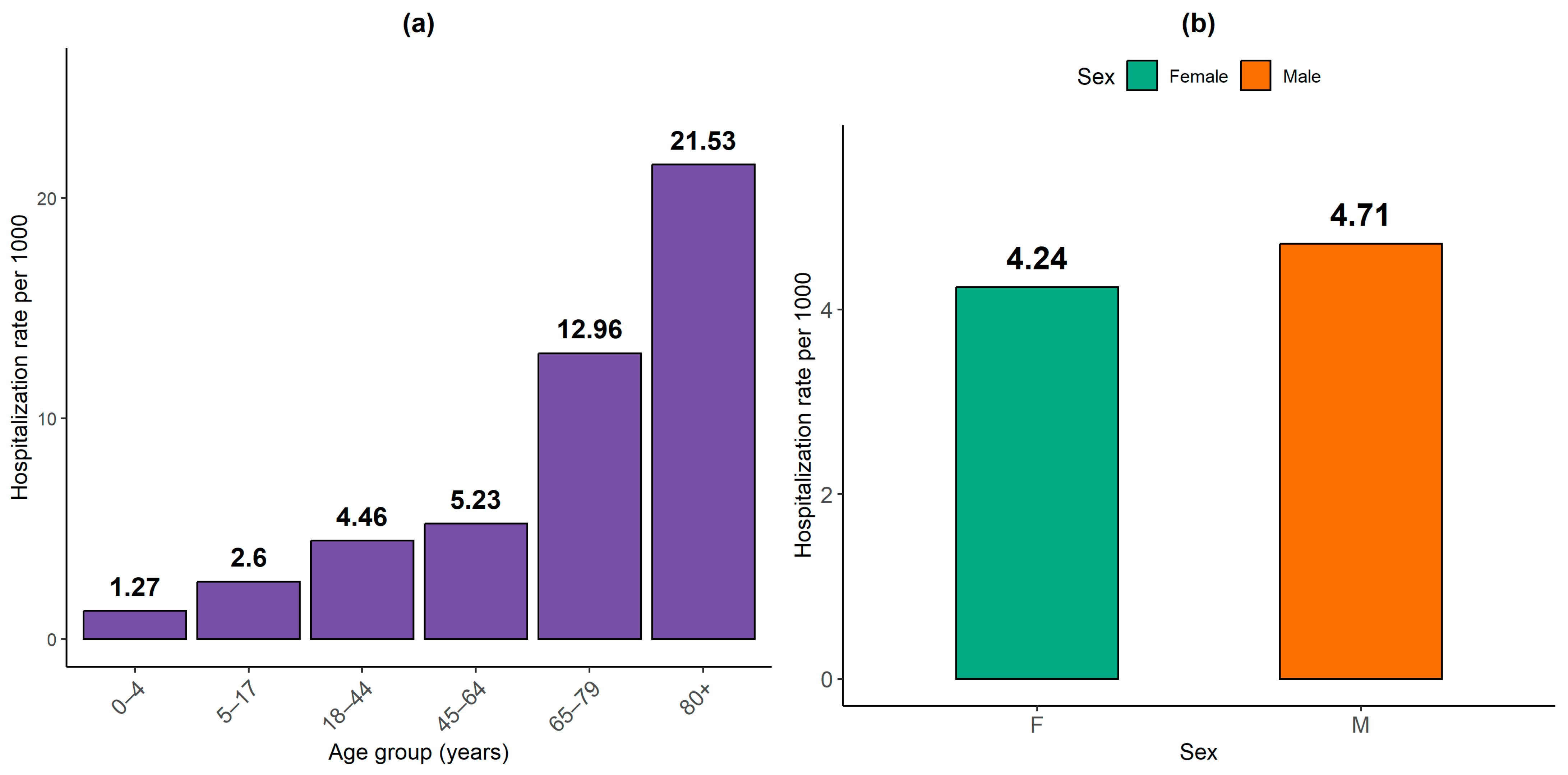 Ijerph 22 01349 g004 Ijerph 22 01349 g004