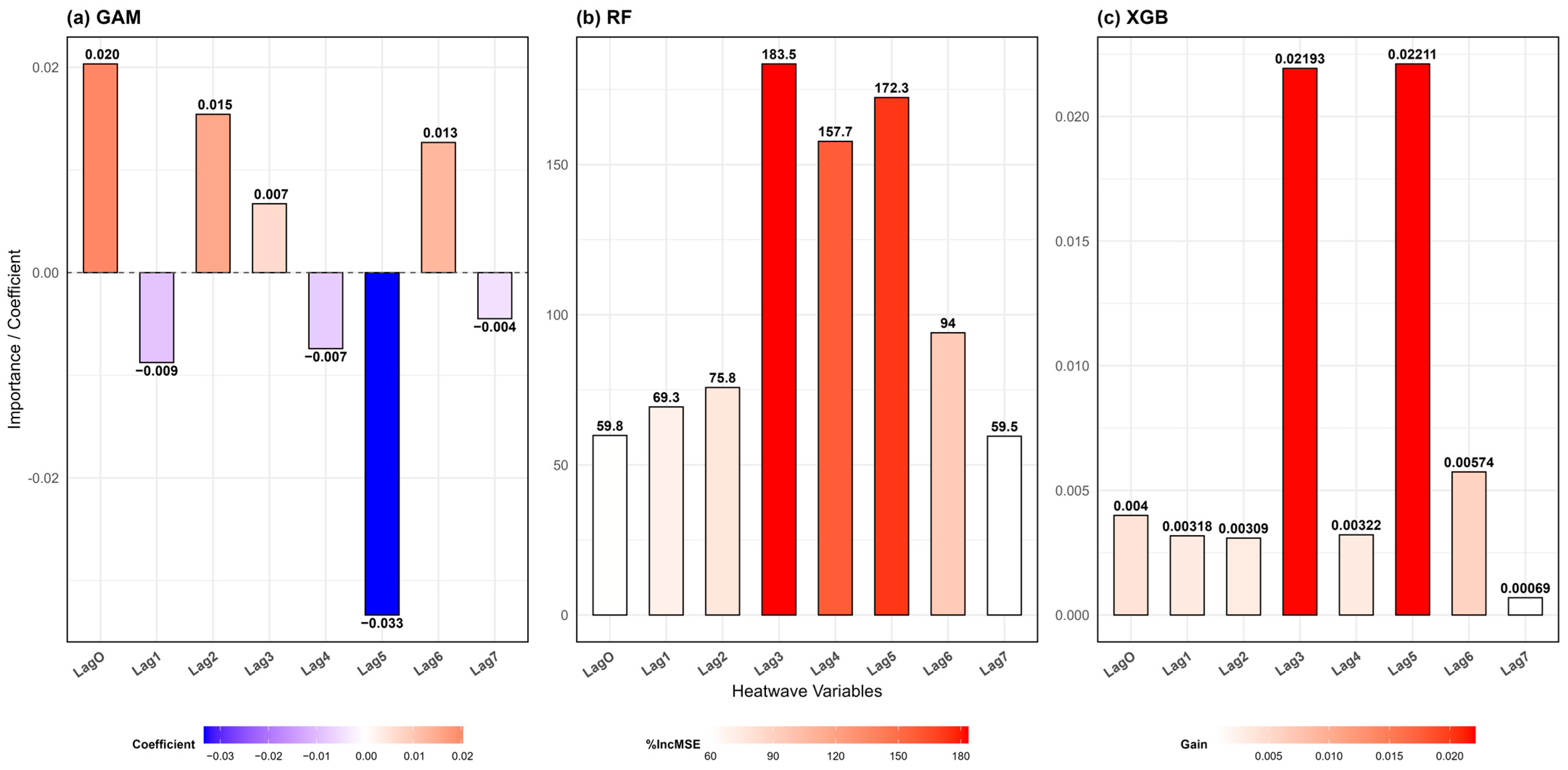 Ijerph 22 01349 g005 Ijerph 22 01349 g005