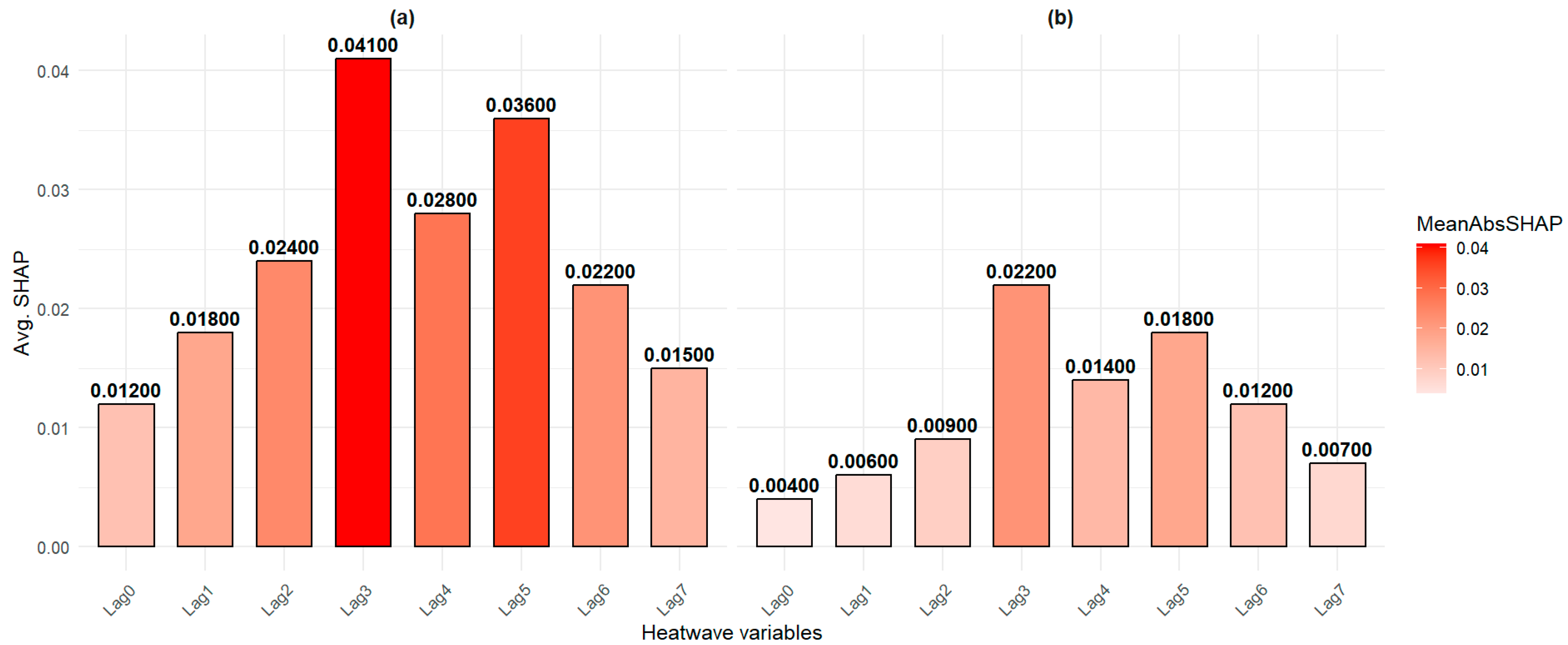 Ijerph 22 01349 g006 Ijerph 22 01349 g006