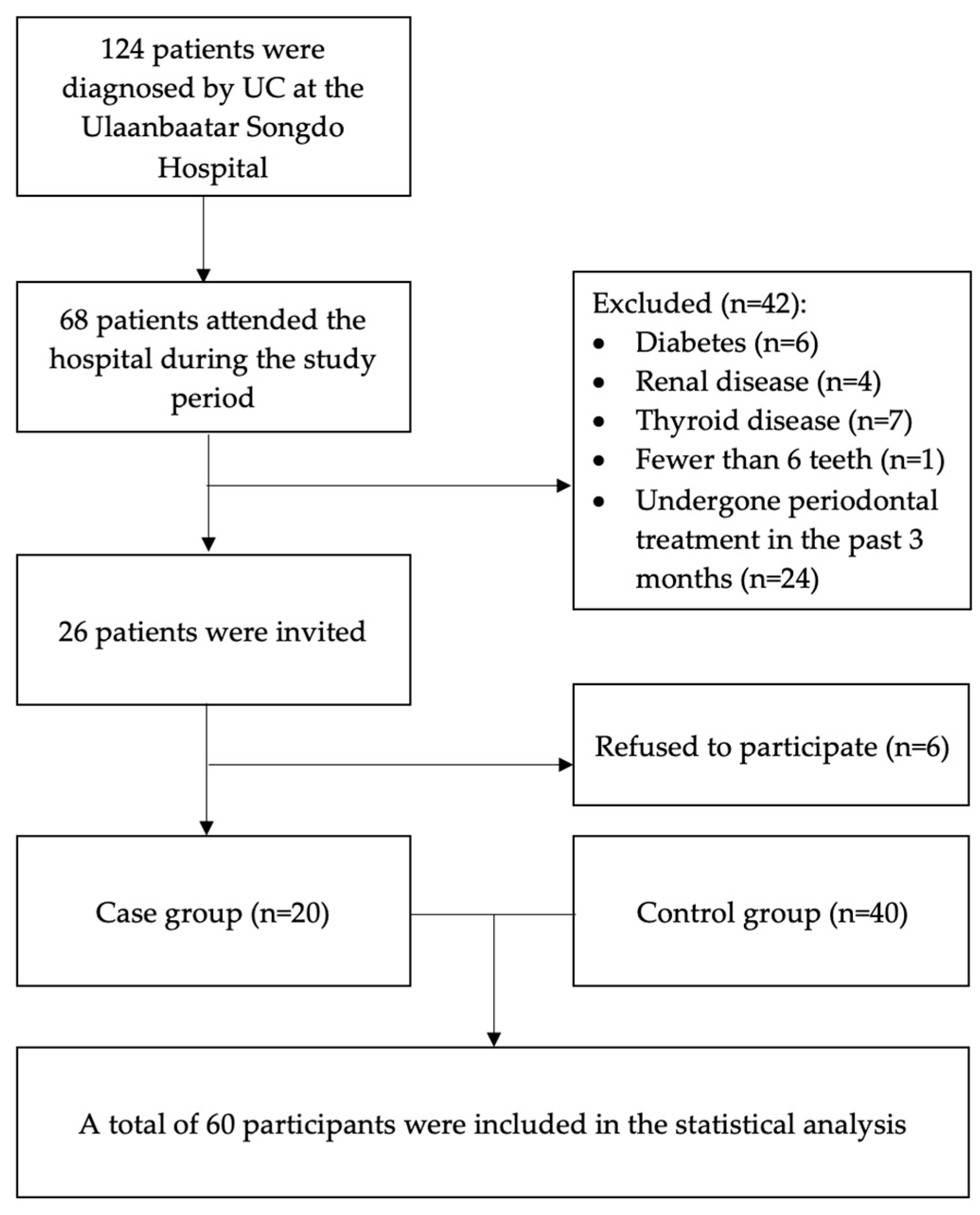Ijerph 22 01355 g001