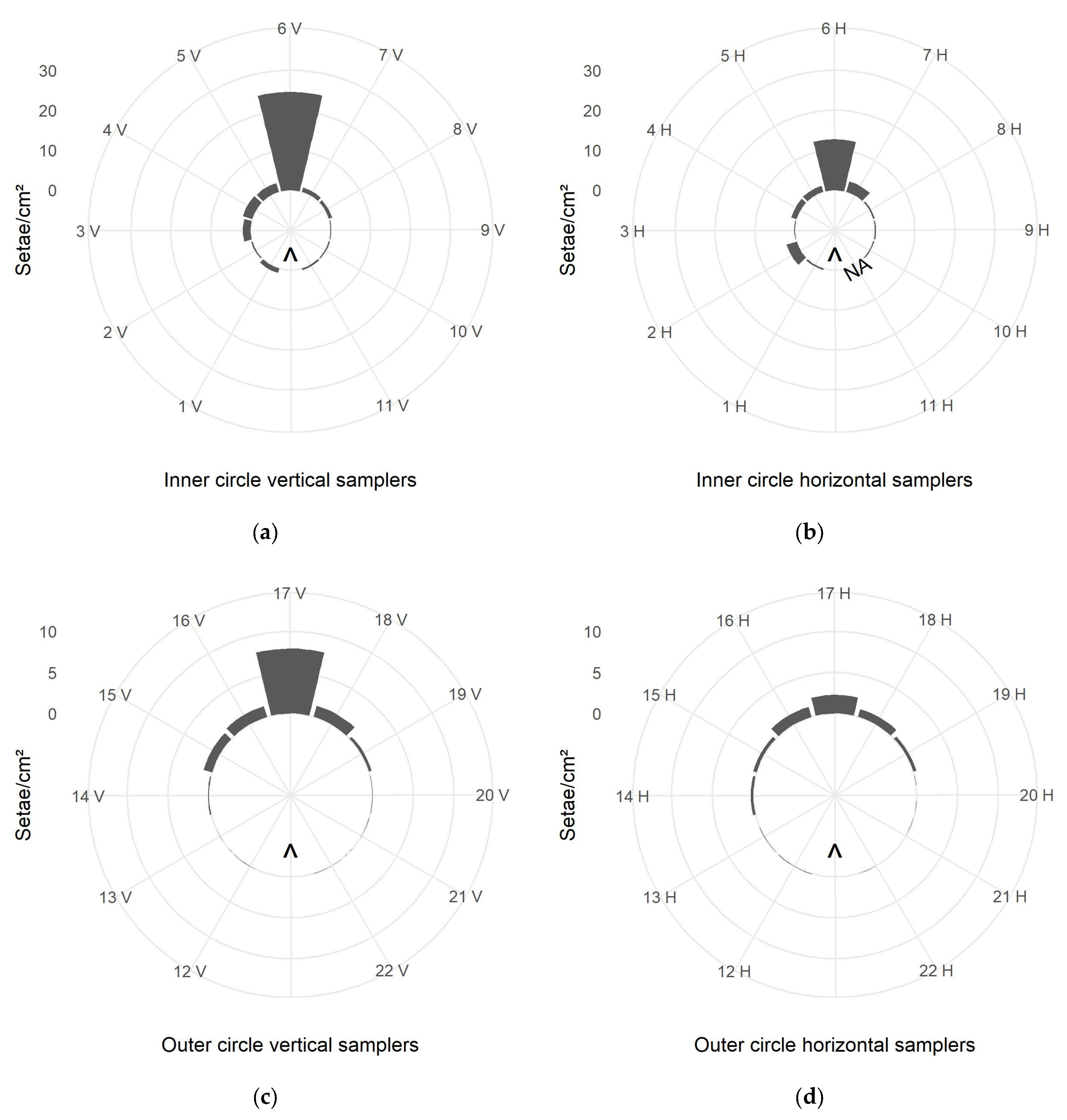Ijerph 22 01361 g005