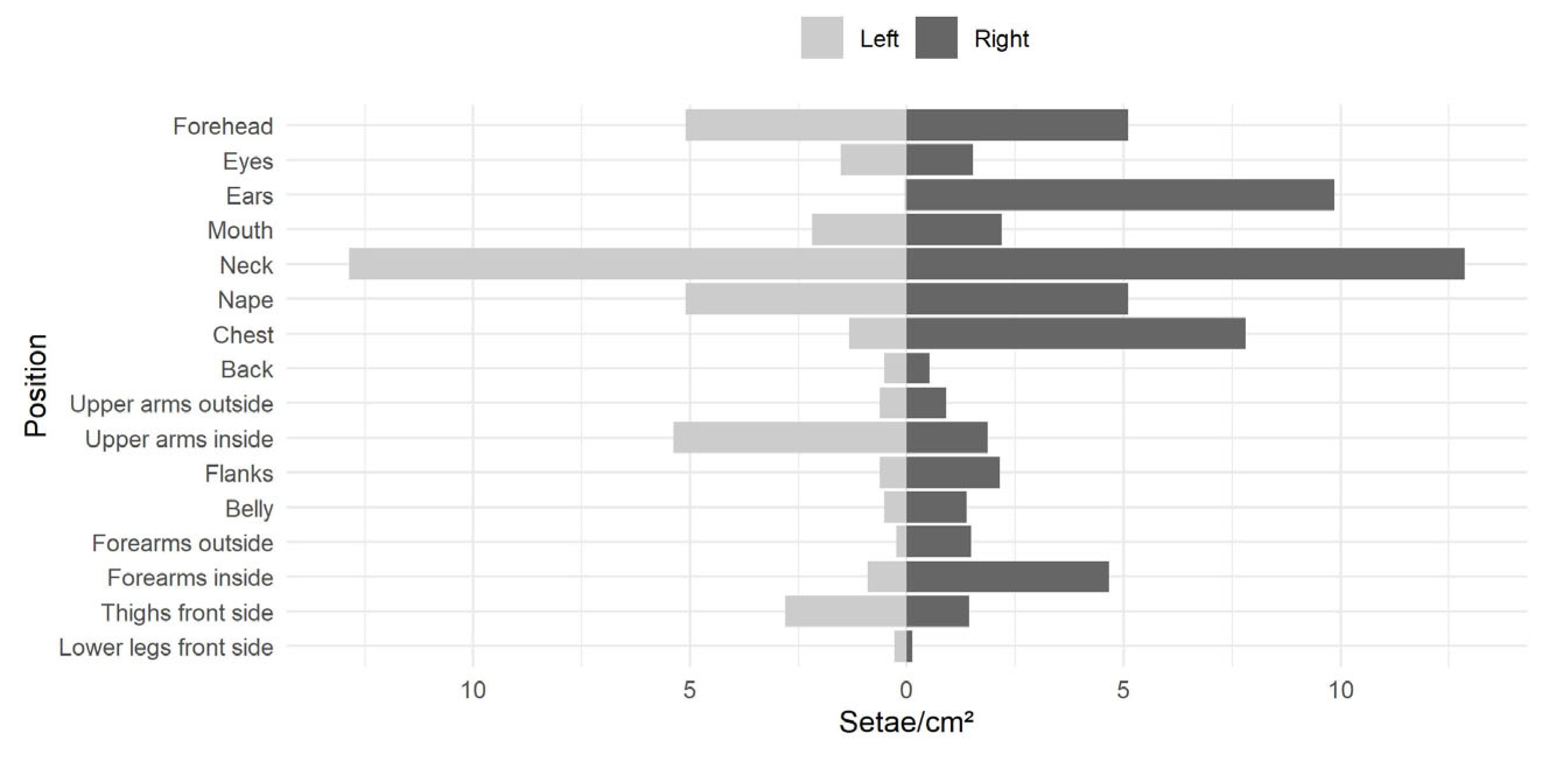 Ijerph 22 01361 g006