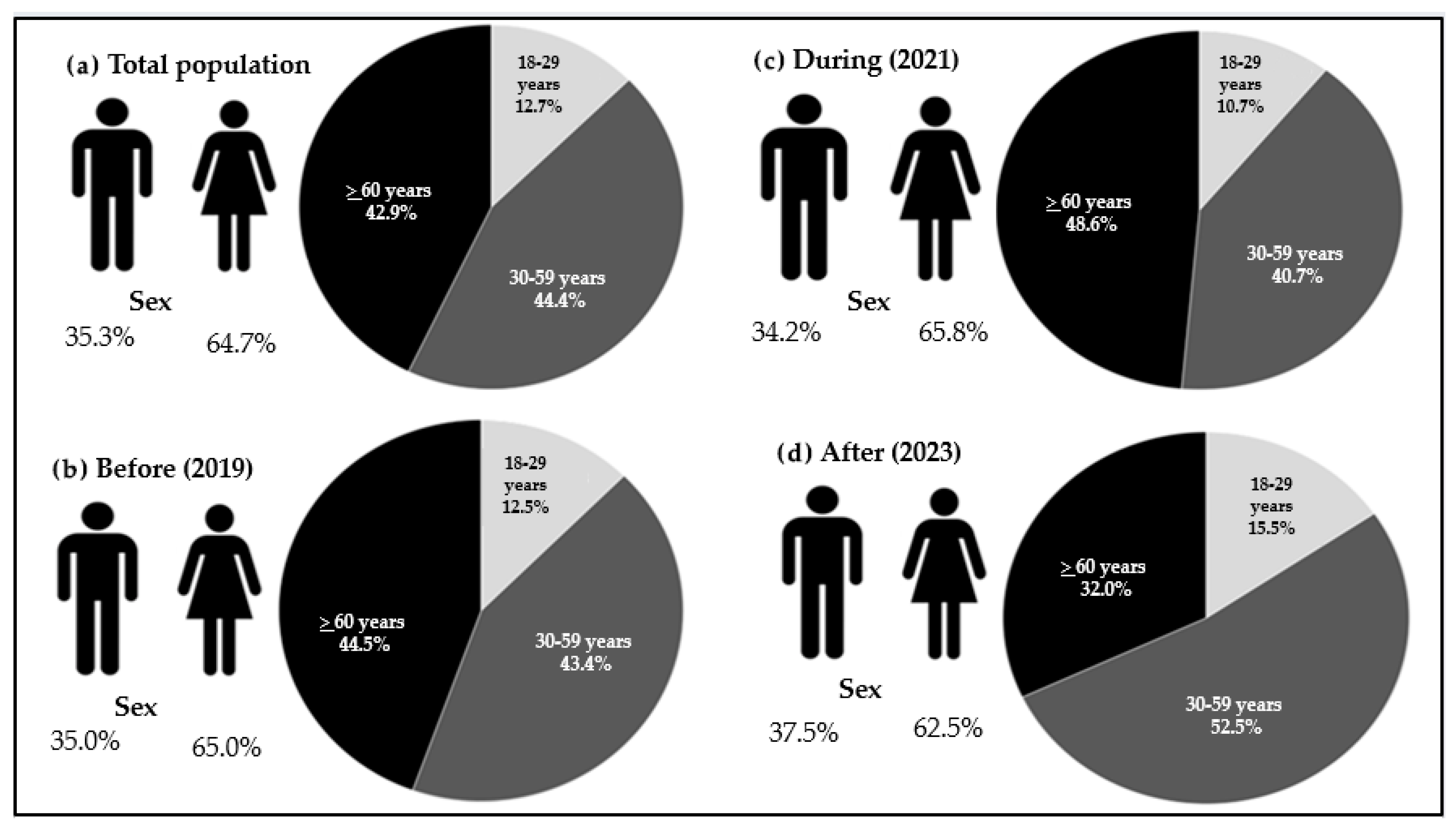 Ijerph 22 01367 g001