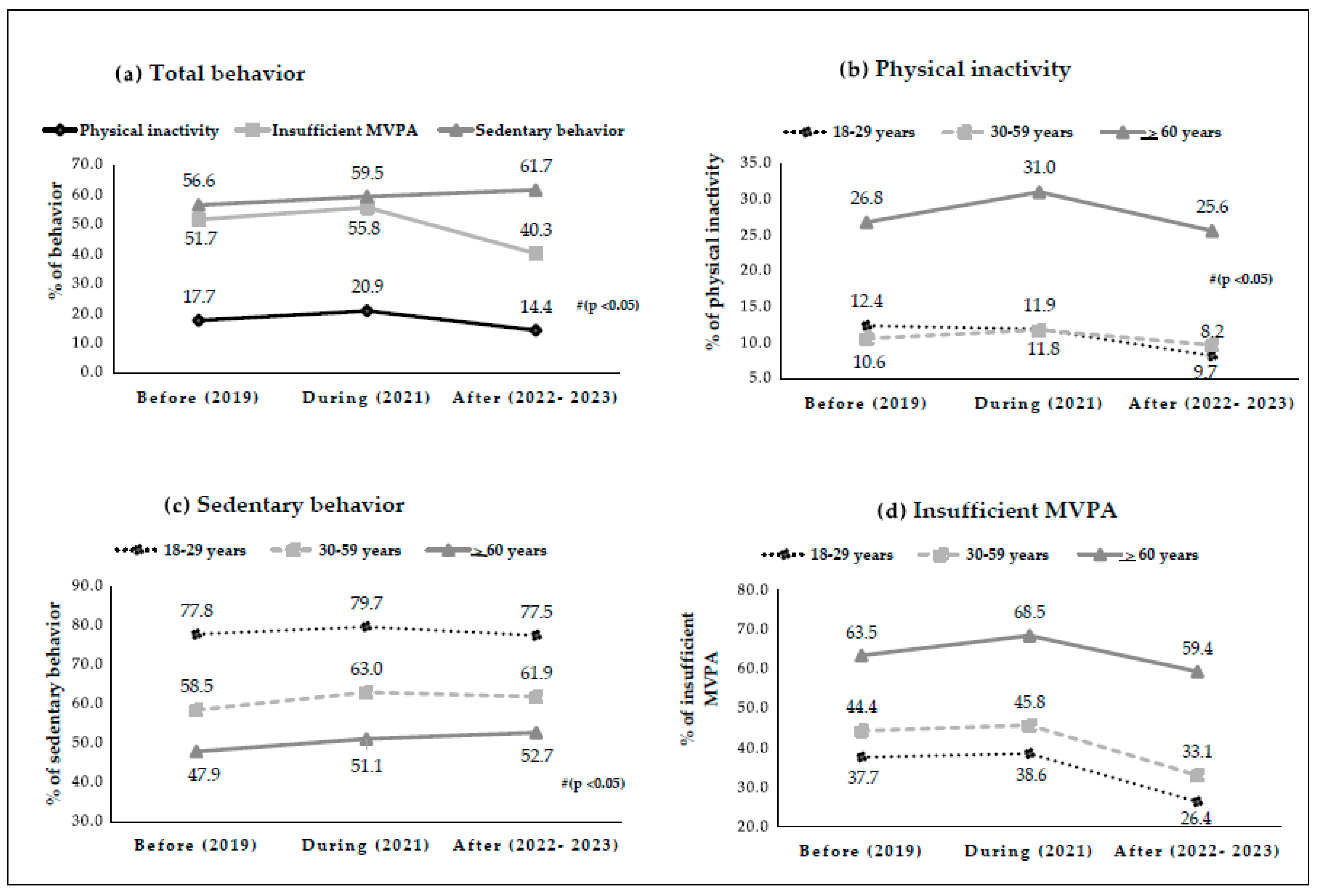 Ijerph 22 01367 g003