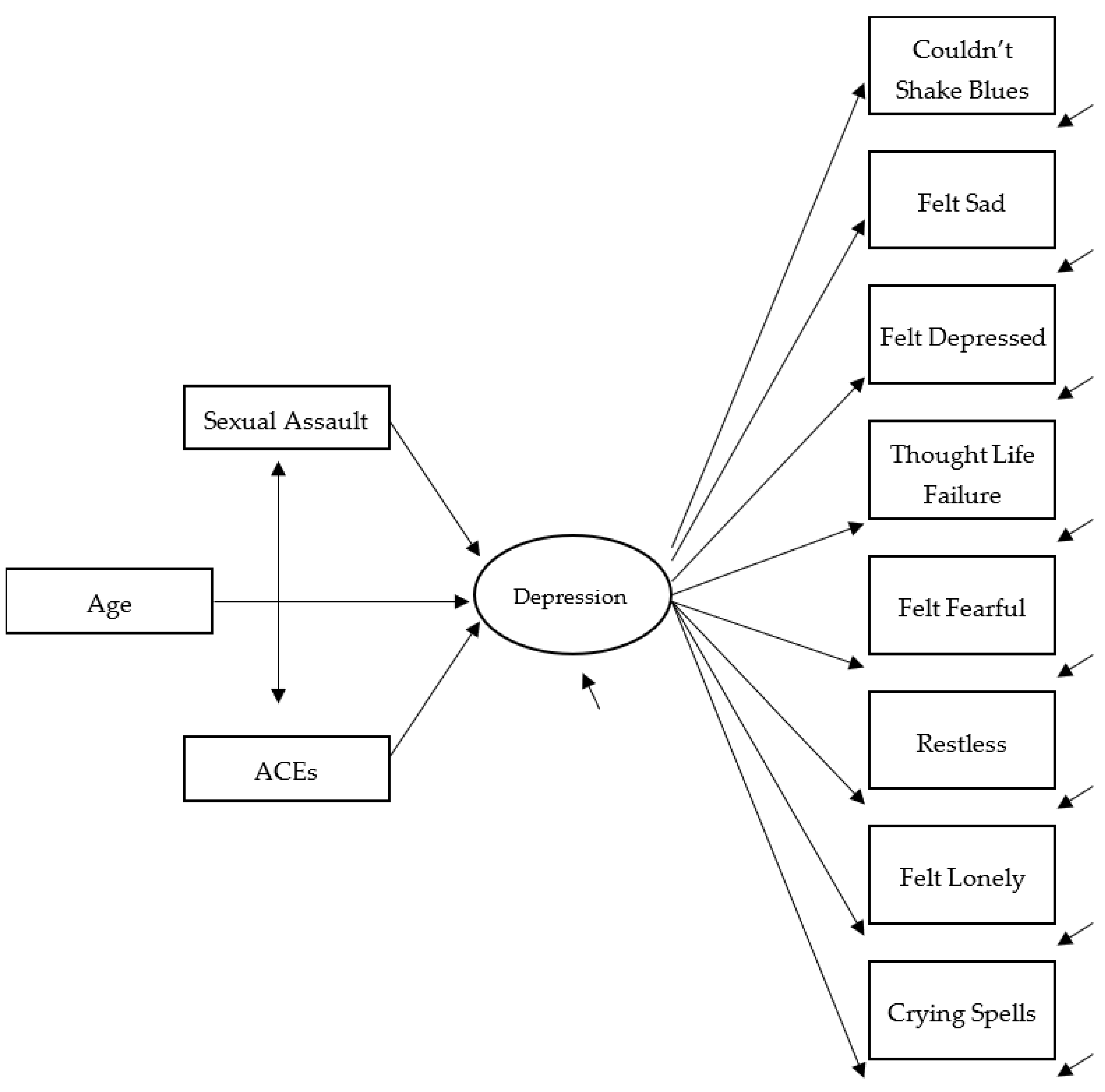 Ijerph 22 01371 g001 Ijerph 22 01371 g001