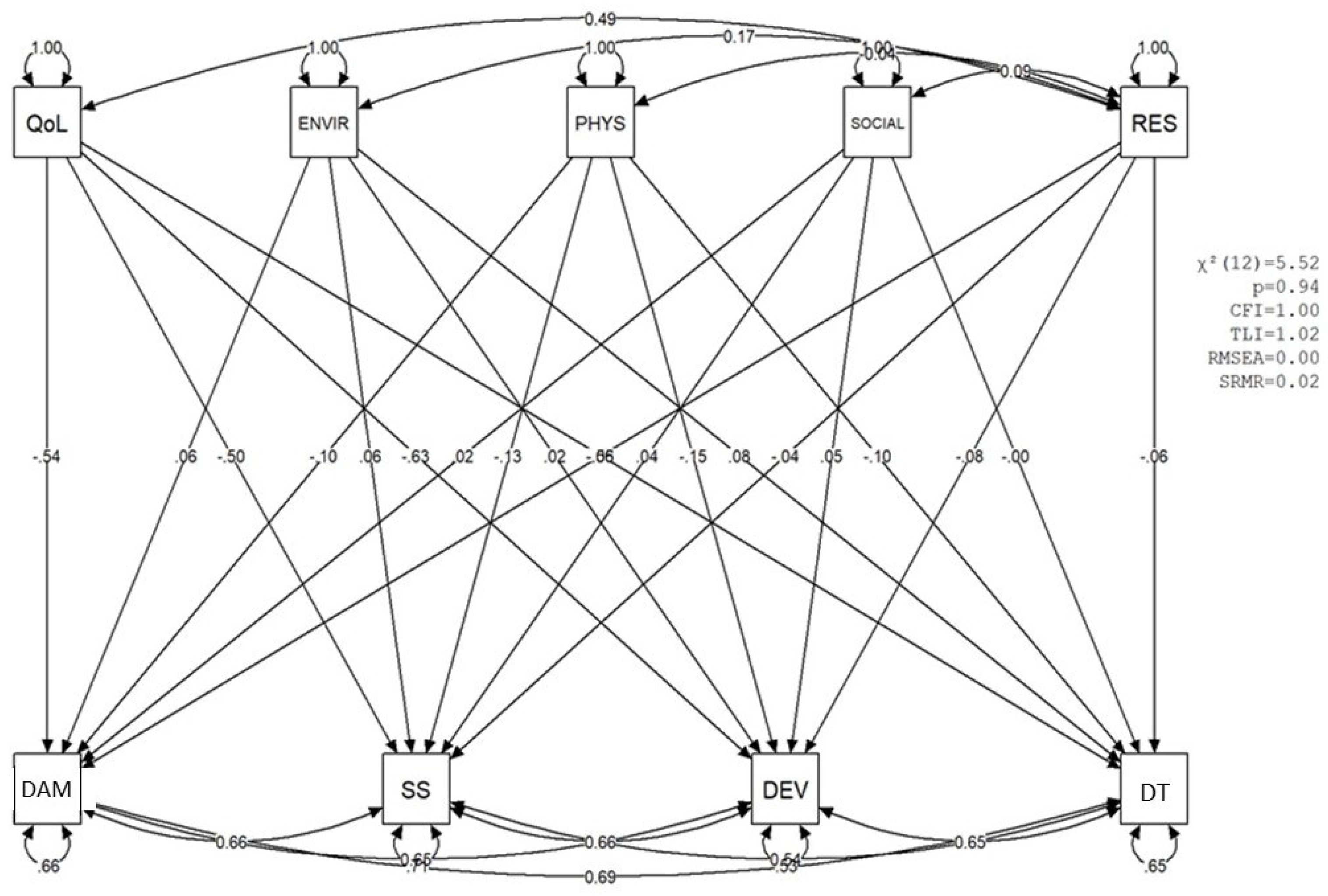 Ijerph 22 01375 g003