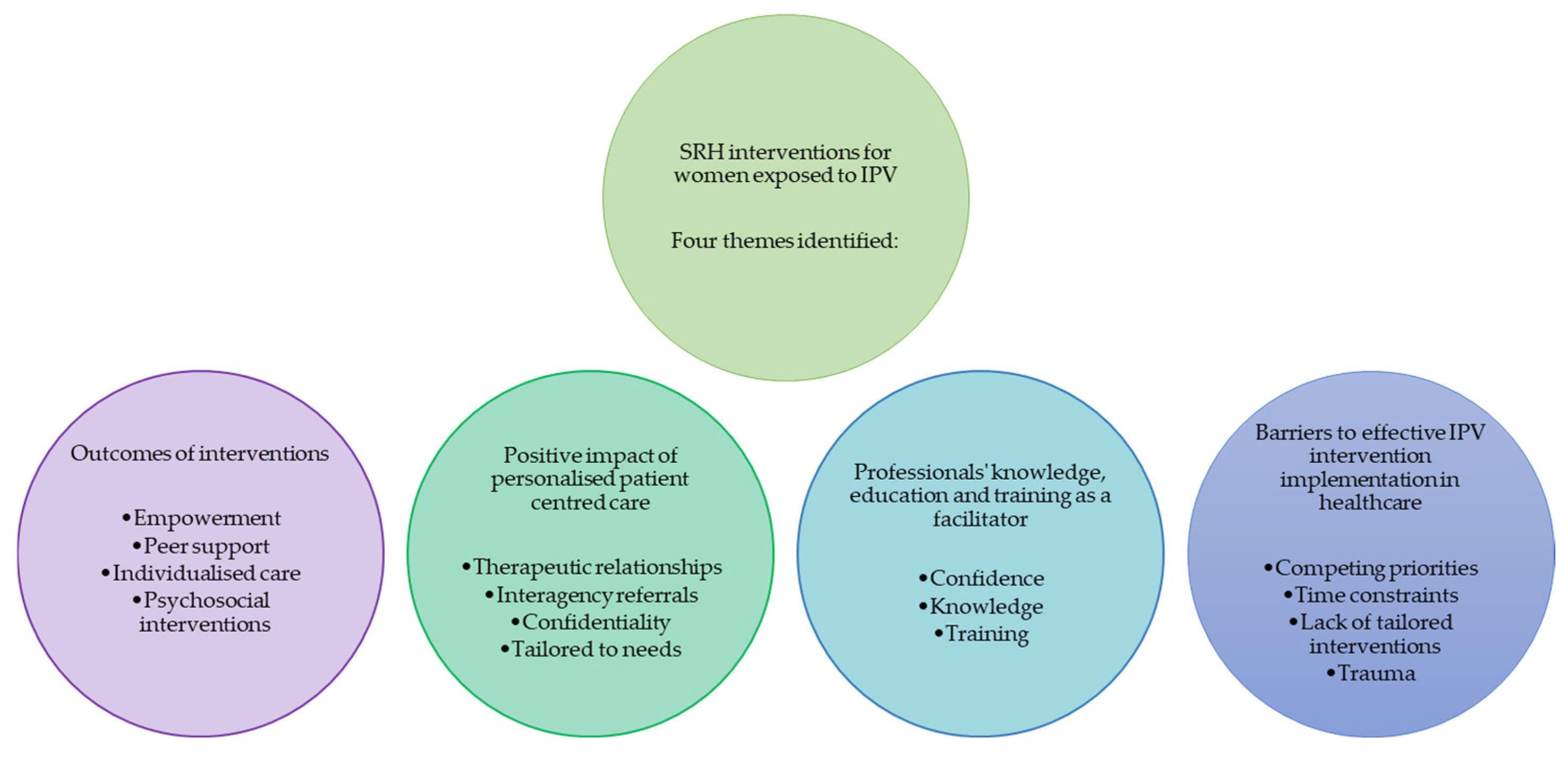 Ijerph 22 01377 g002