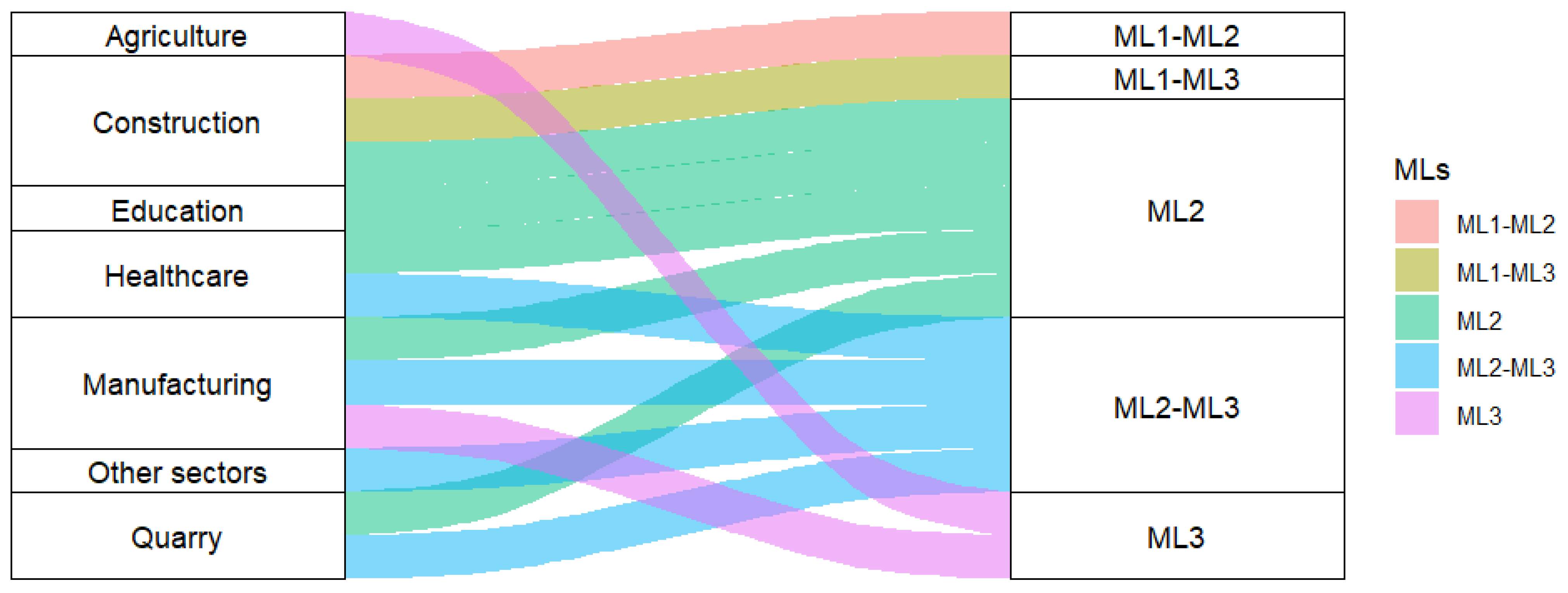 Ijerph 22 01378 g001