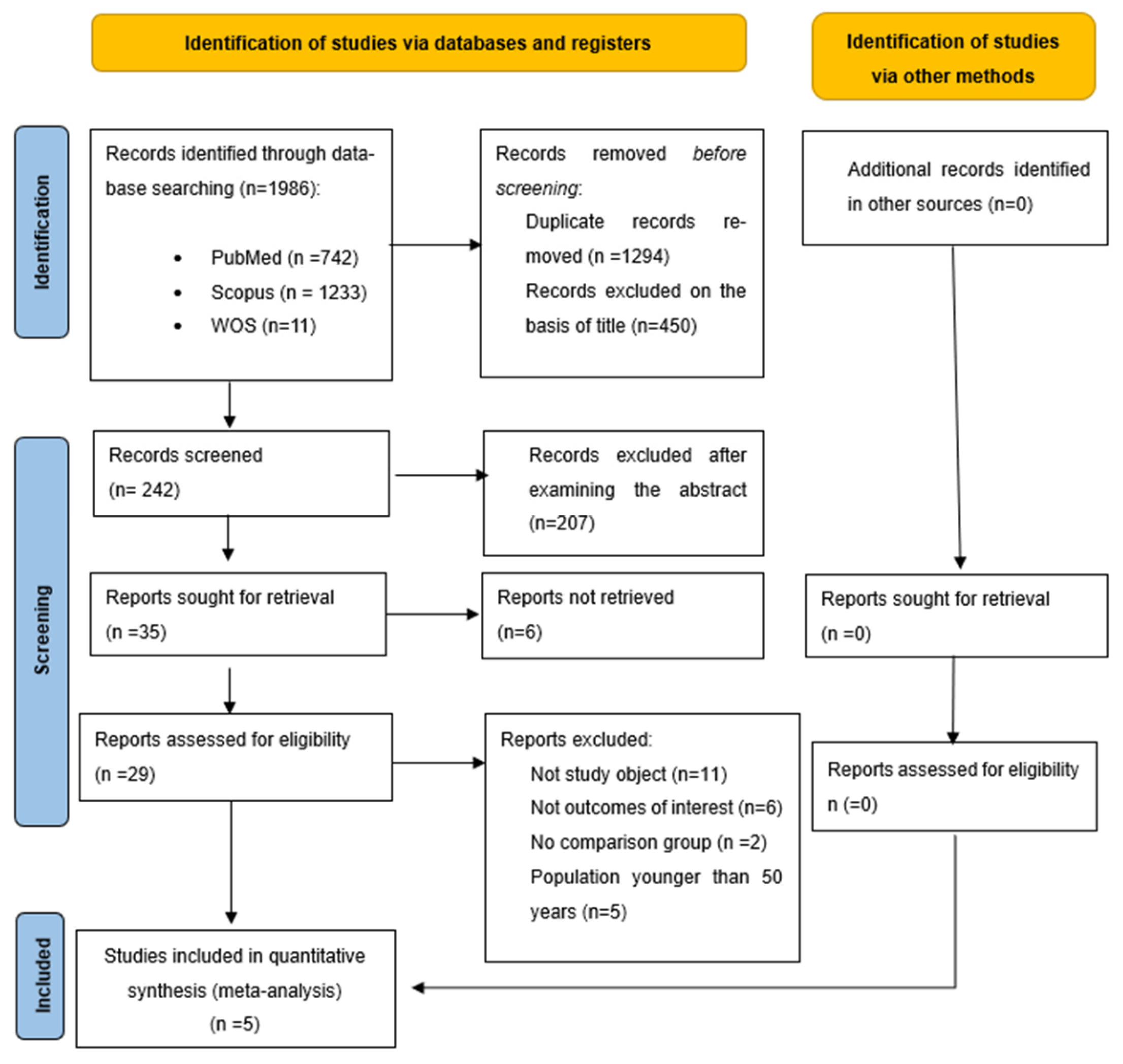 Ijerph 22 01381 g001 Ijerph 22 01381 g001