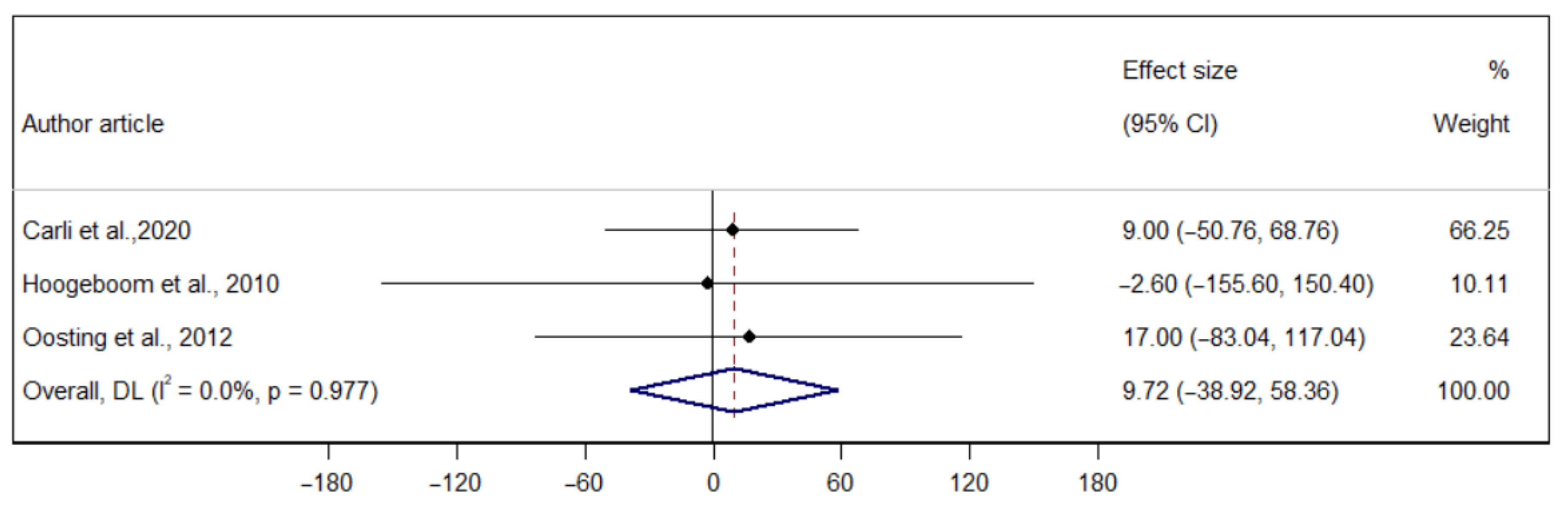 Ijerph 22 01381 g003 Ijerph 22 01381 g003